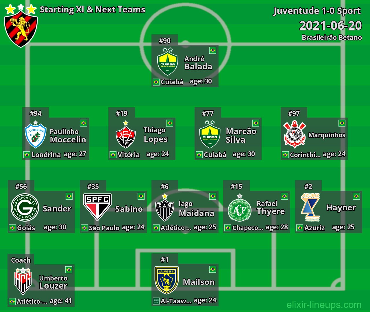 Sport Starting XI & Next Teams 2021-06-20