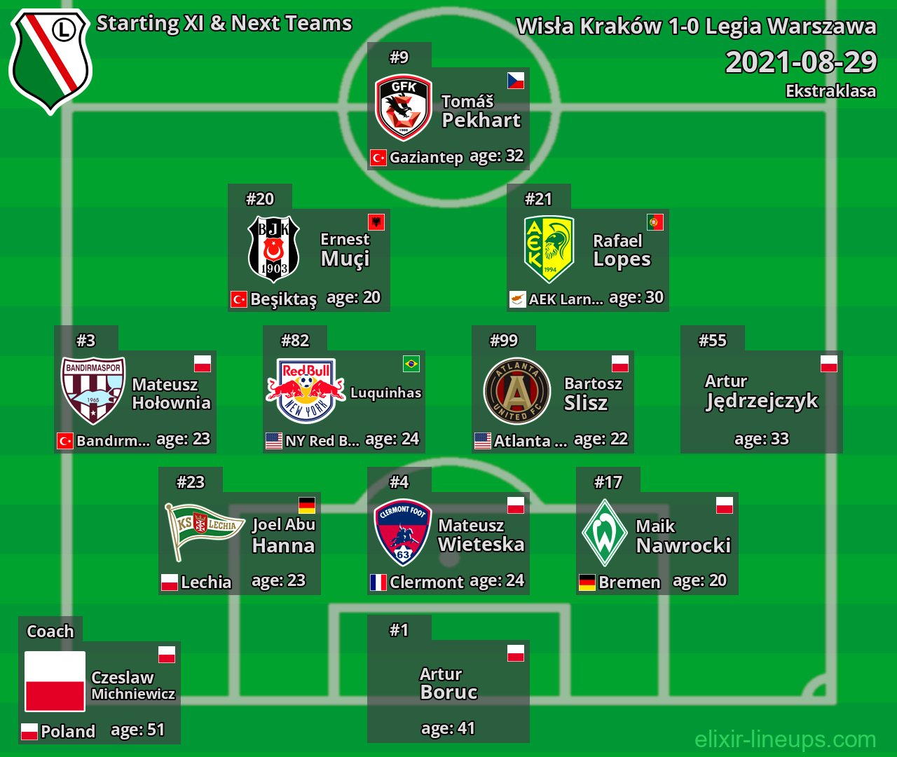 Legia Warszawa Starting XI & Next Teams 2021-08-29