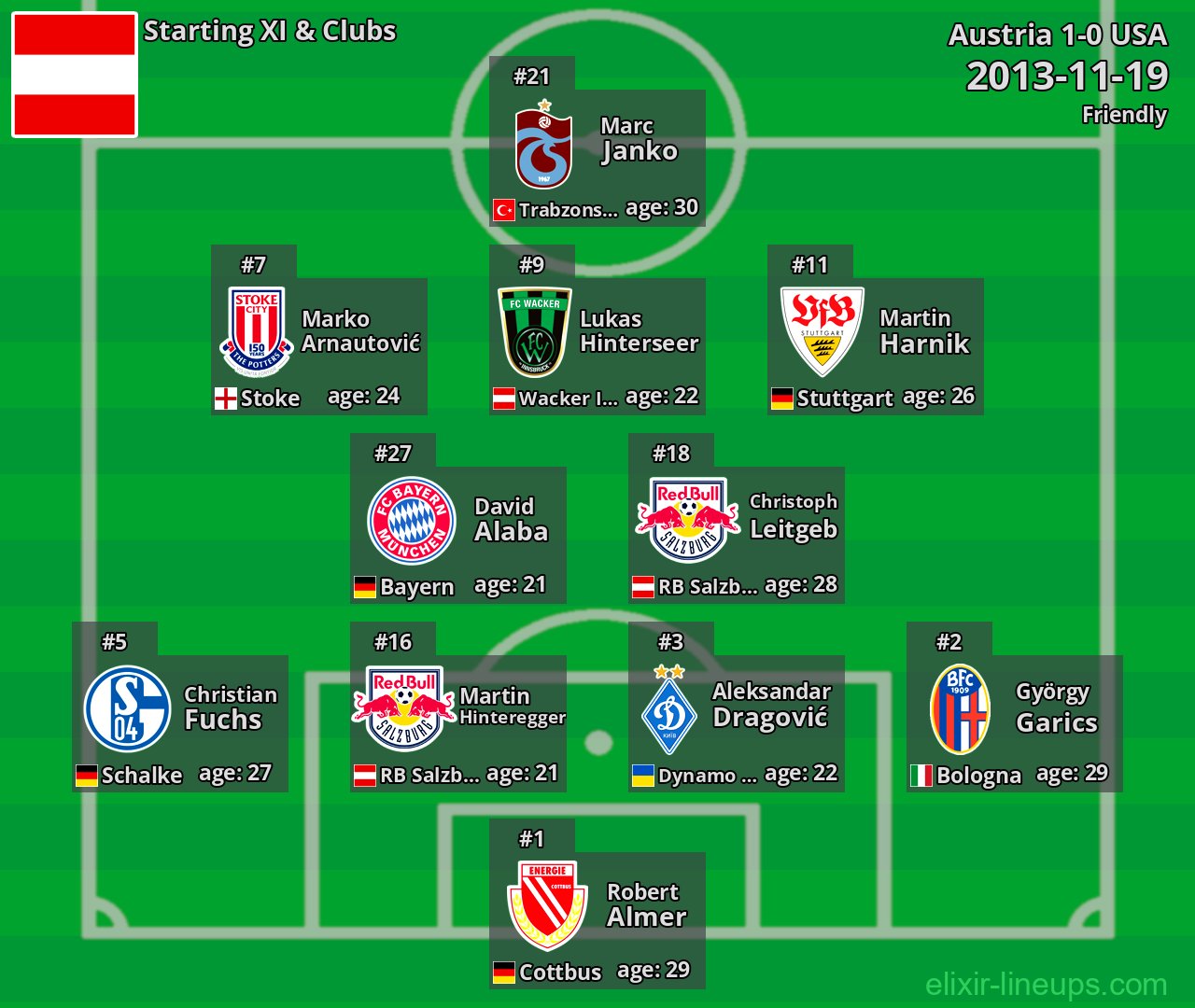 Austria Starting XI 2013-11-19