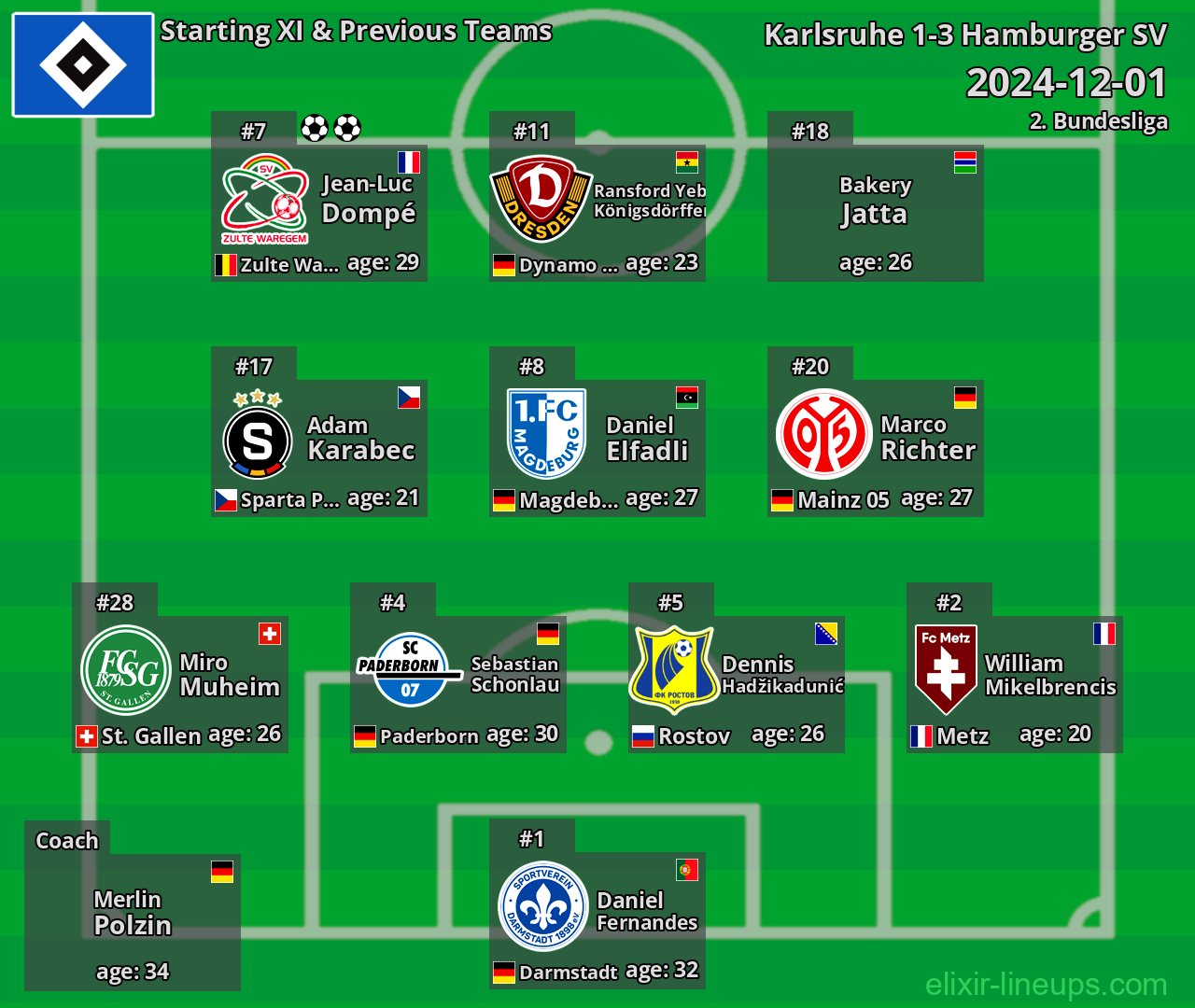 Hamburger SV Starting XI & Previous Teams 2024-12-01