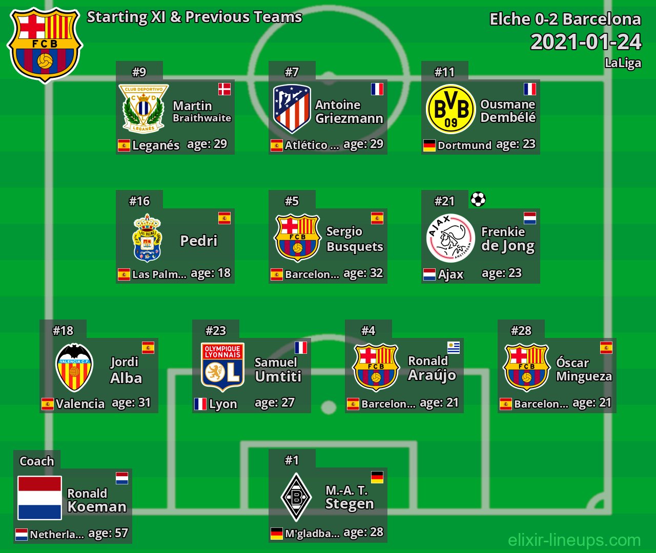 Barcelona Starting XI & Previous Teams 2021-01-24