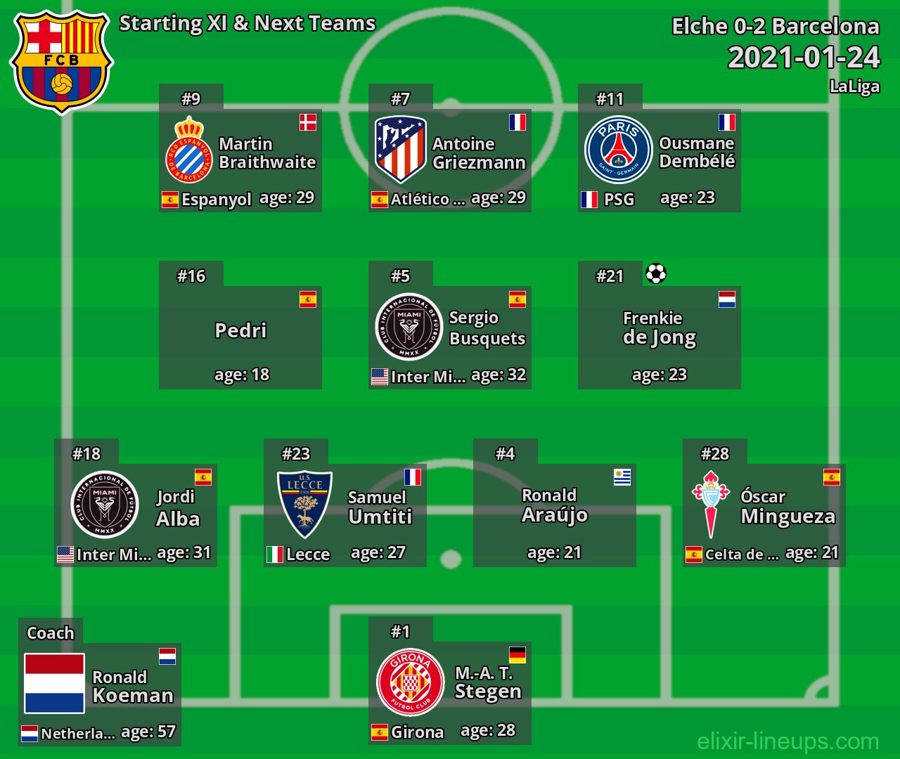 Barcelona Starting XI & Next Teams 2021-01-24