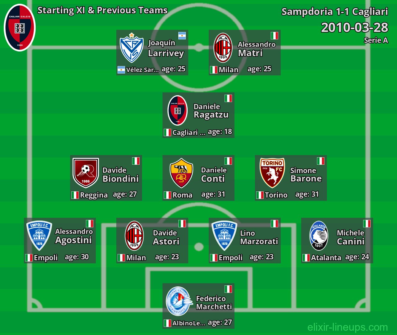 Cagliari Starting XI & Previous Teams 2010-03-28