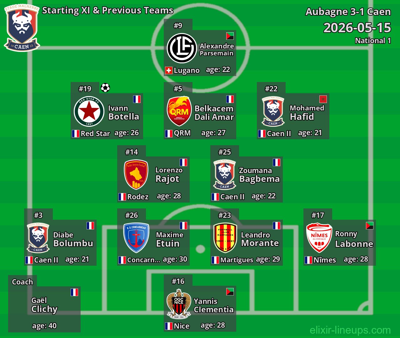 Caen Starting XI & Previous Teams 2026-05-15