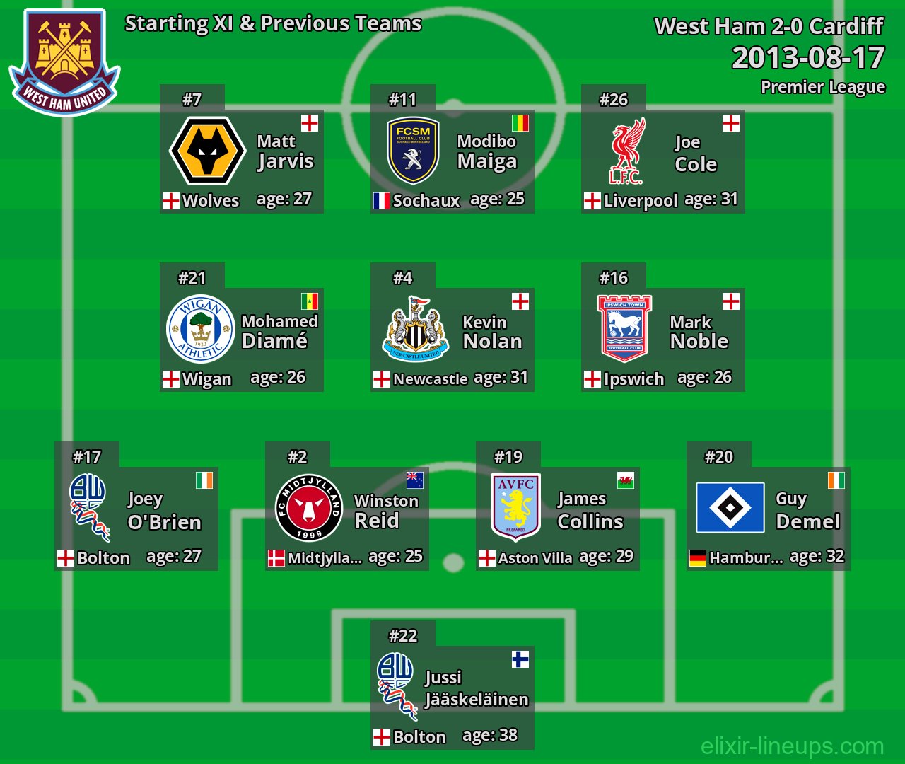 West Ham Starting XI & Previous Teams 2013-08-17