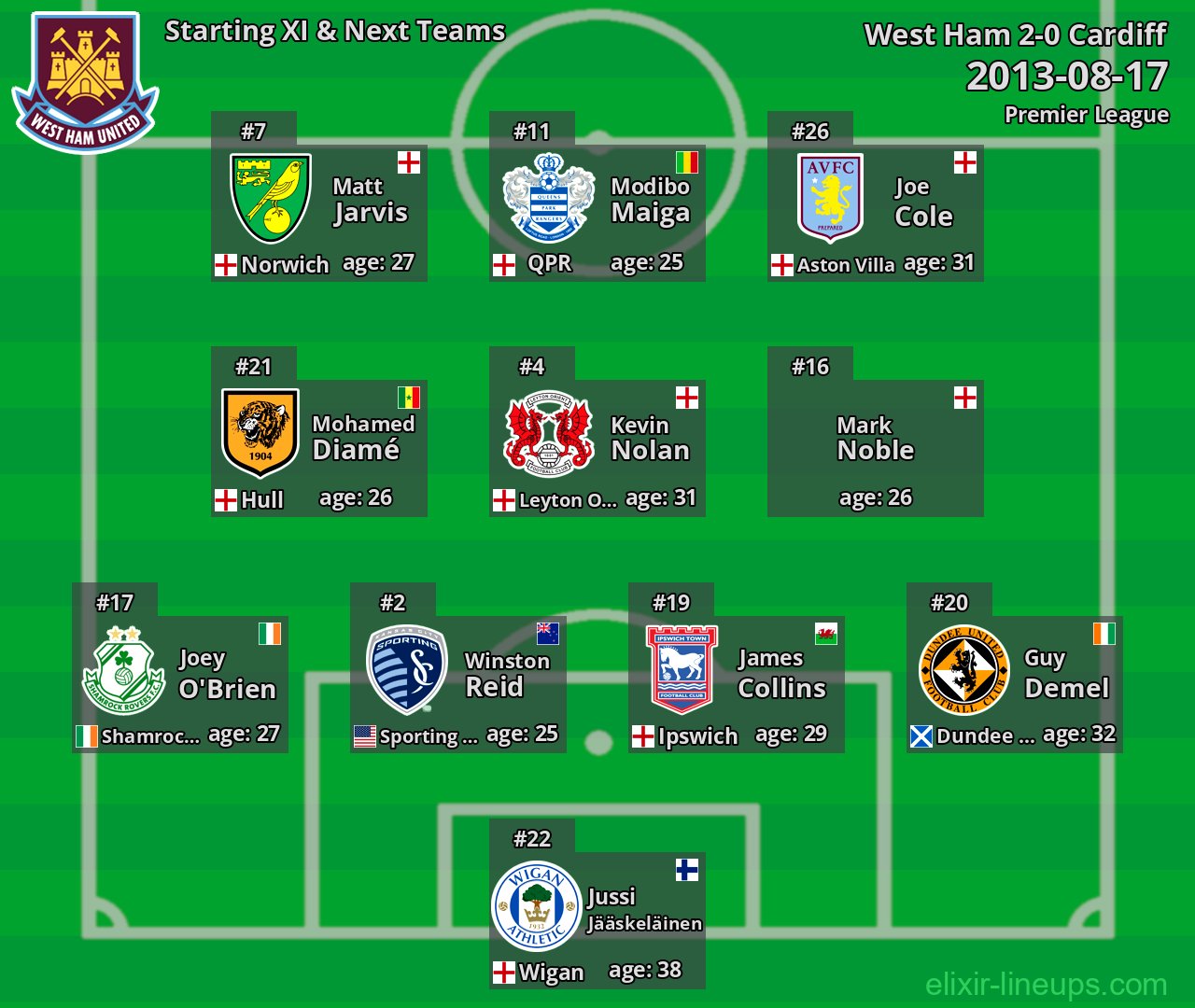 West Ham Starting XI & Next Teams 2013-08-17