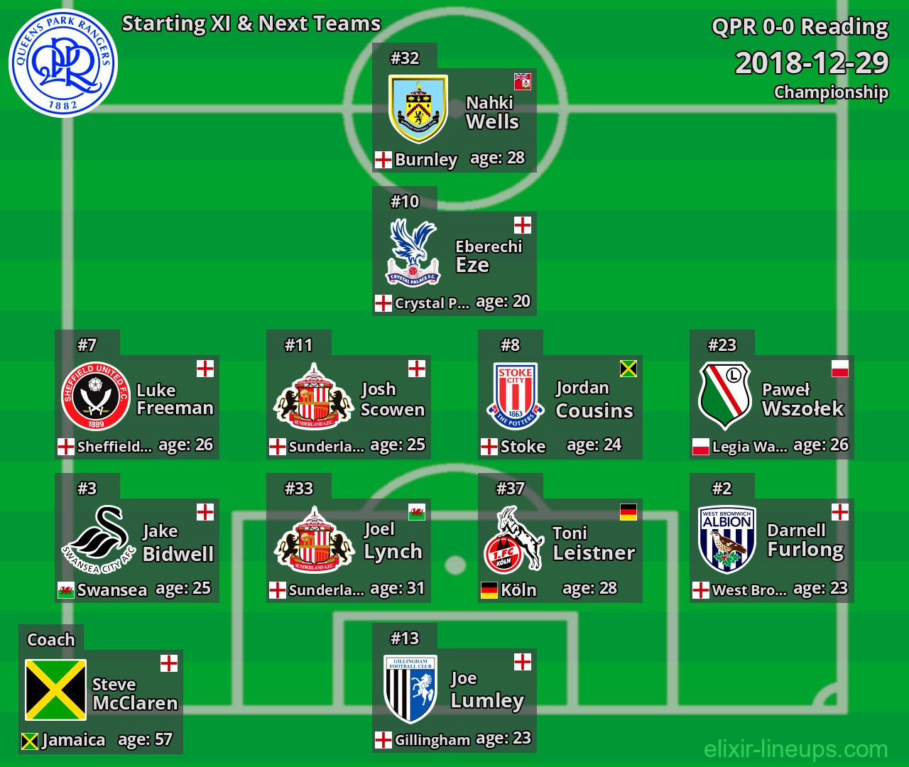 QPR Starting XI & Next Teams 2018-12-29