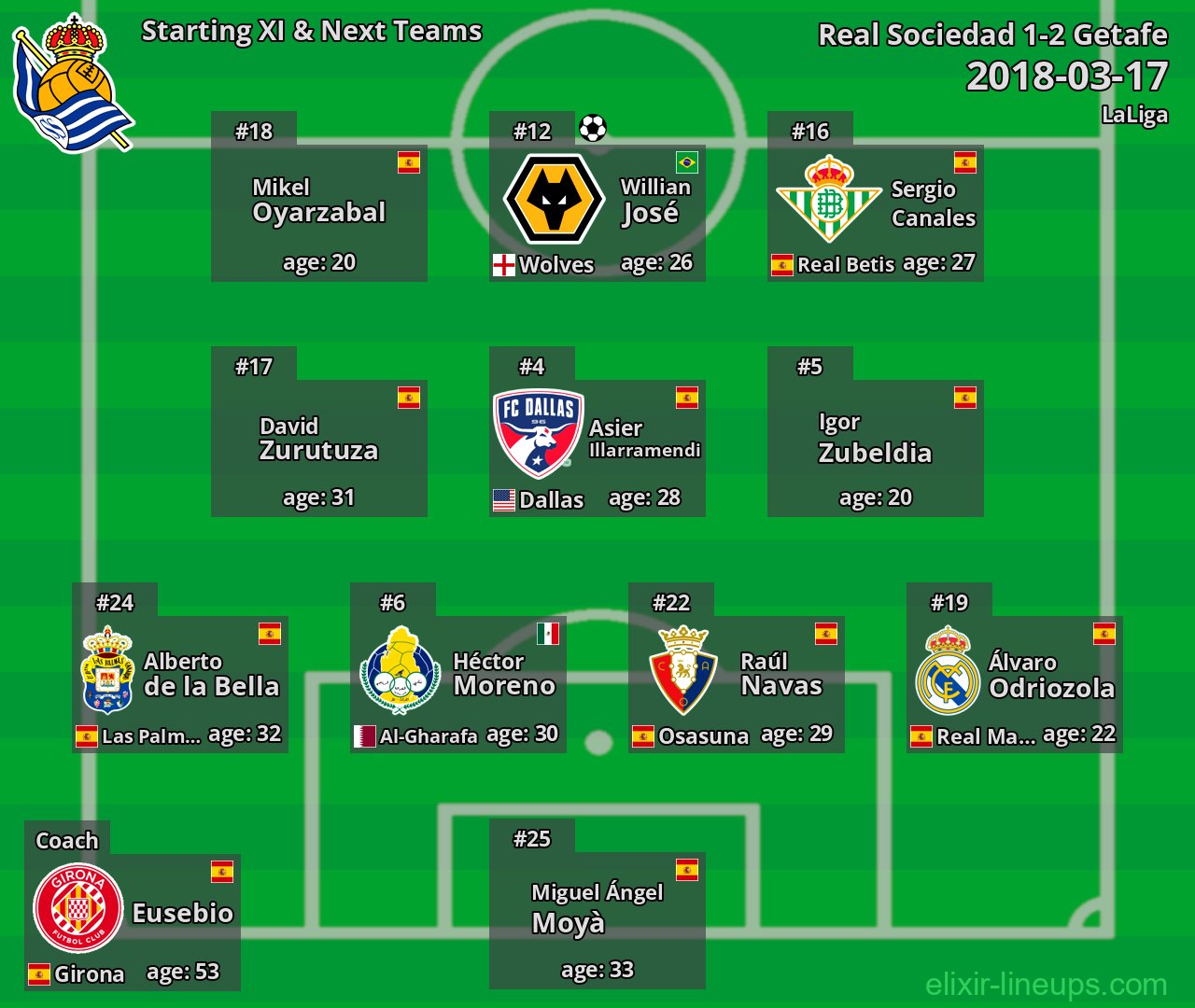 Real Sociedad Starting XI & Next Teams 2018-03-17