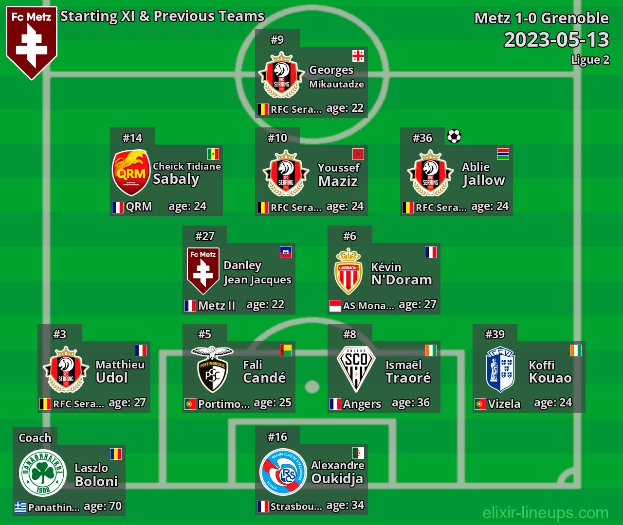 Metz Starting XI & Previous Teams 2023-05-13