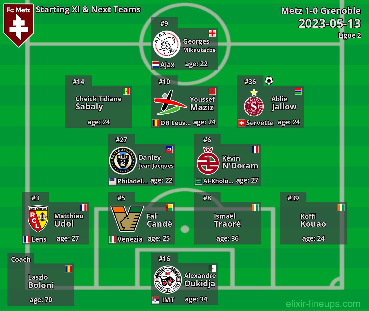 Metz Starting XI & Next Teams 2023-05-13