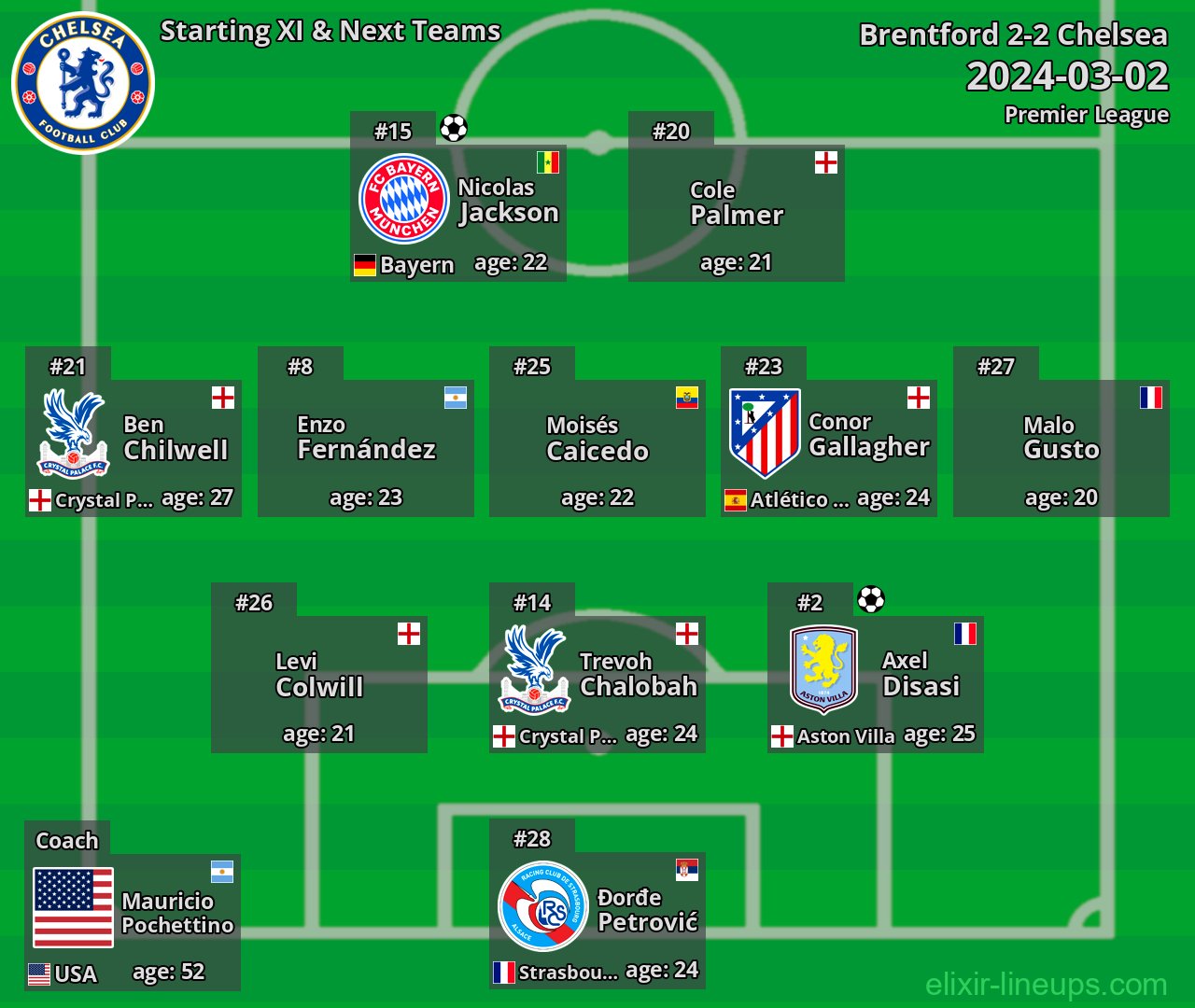 Chelsea Starting XI & Next Teams 2024-03-02