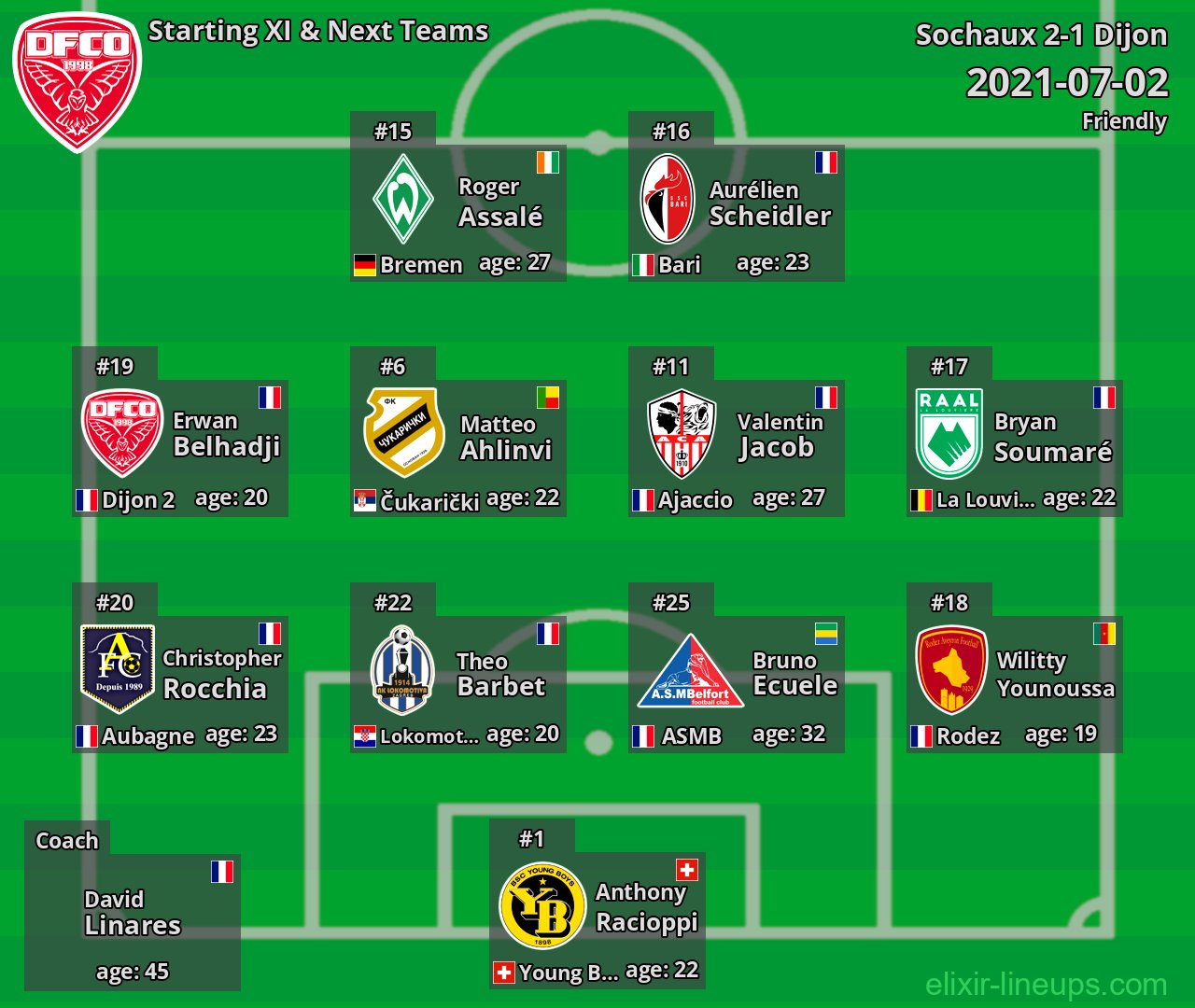 Dijon Starting XI & Next Teams 2021-07-02