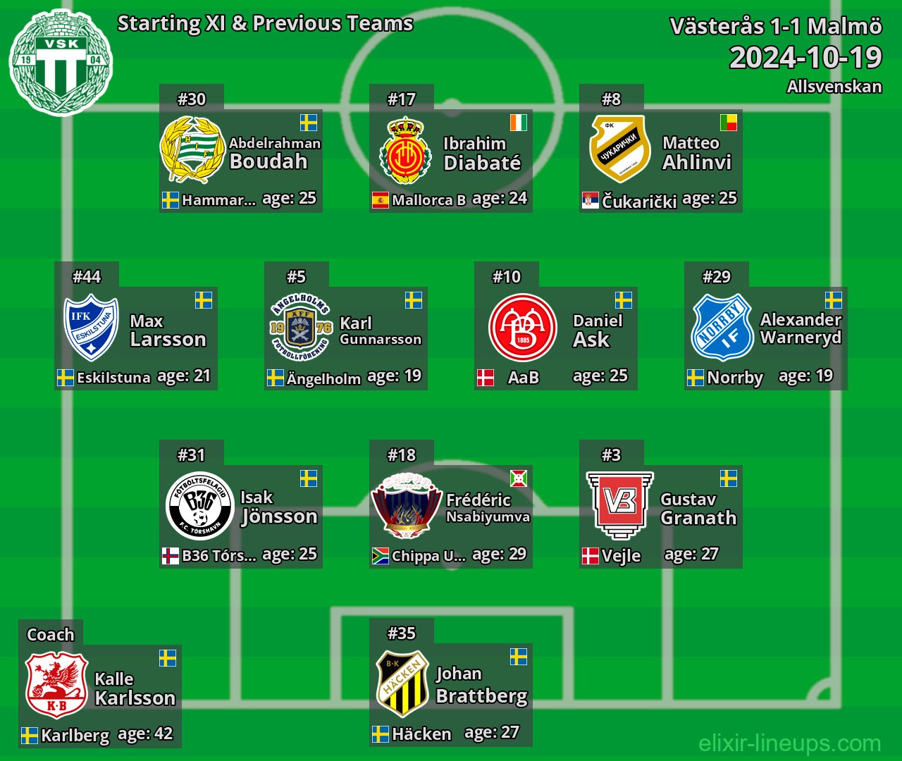 Västerås Starting XI & Previous Teams 2024-10-19