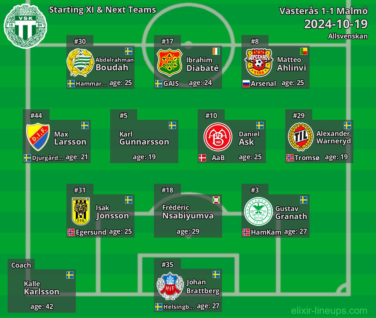 Västerås Starting XI & Next Teams 2024-10-19