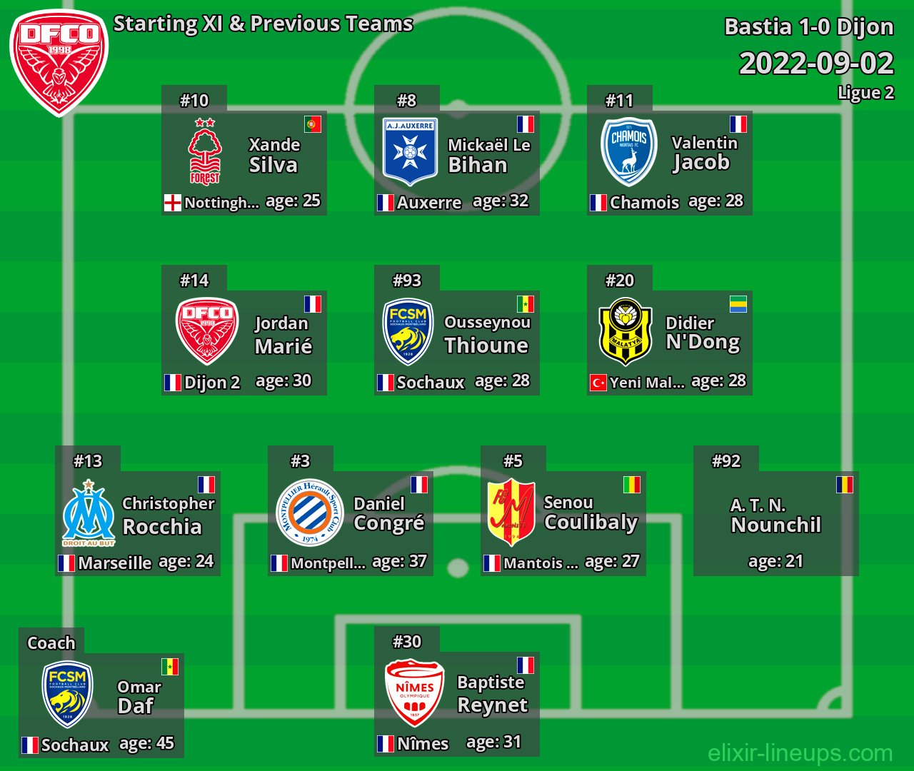 Dijon Starting XI & Previous Teams 2022-09-02