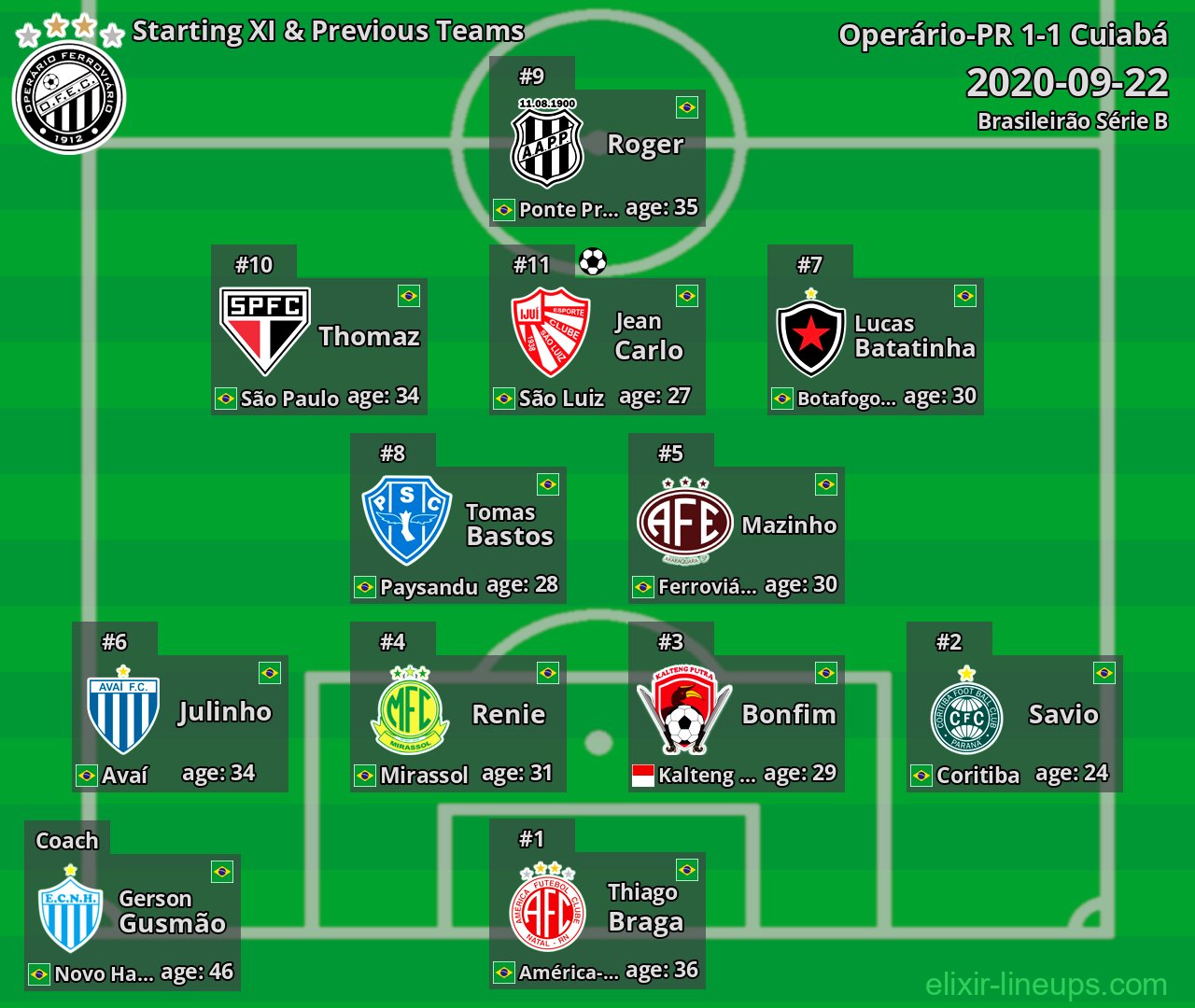 Operário-PR Starting XI & Previous Teams 2020-09-22