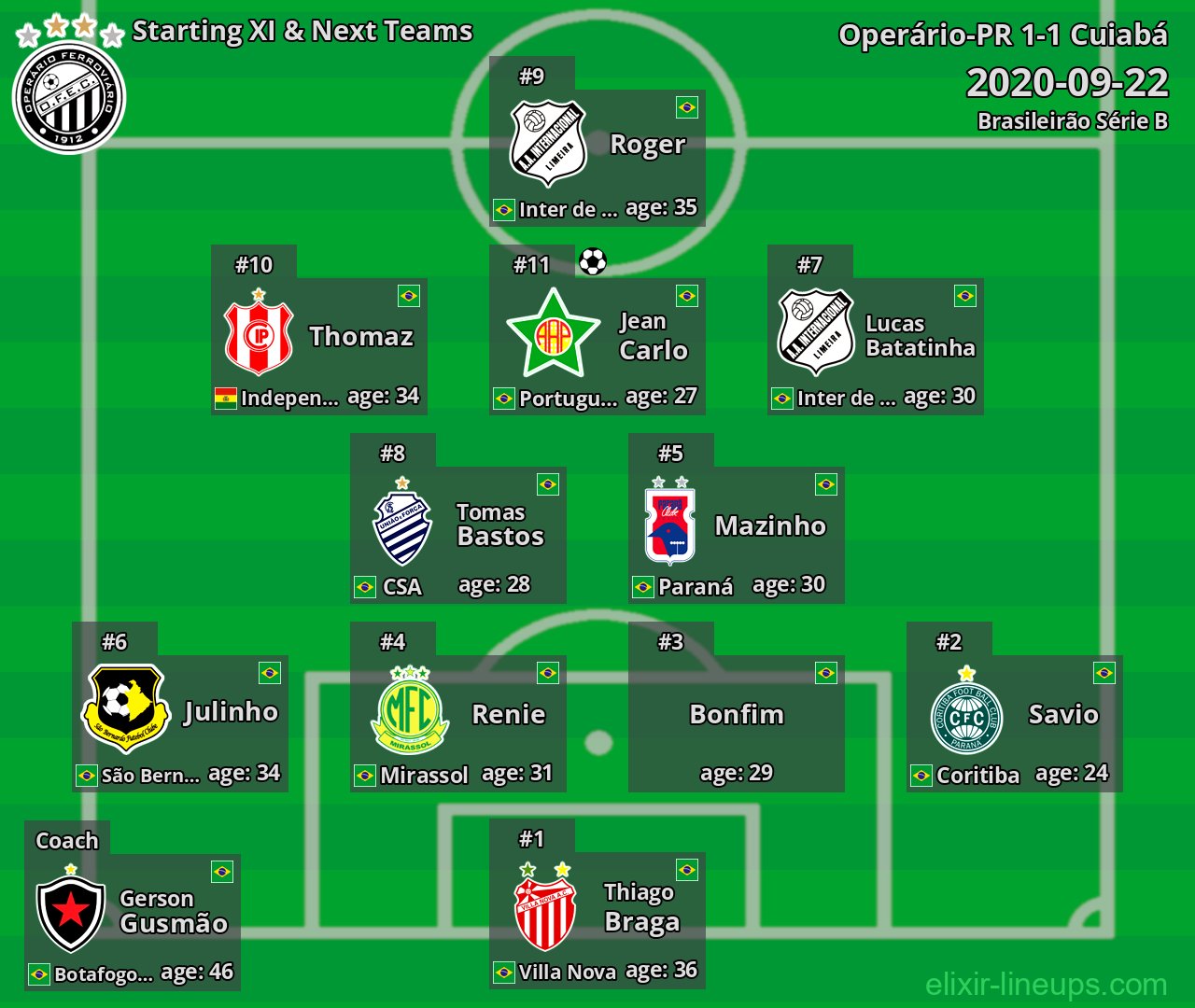 Operário-PR Starting XI & Next Teams 2020-09-22