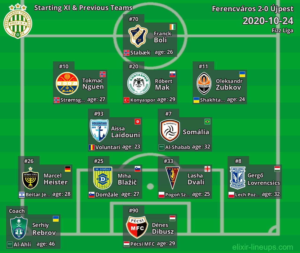 Ferencváros Starting XI & Previous Teams 2020-10-24