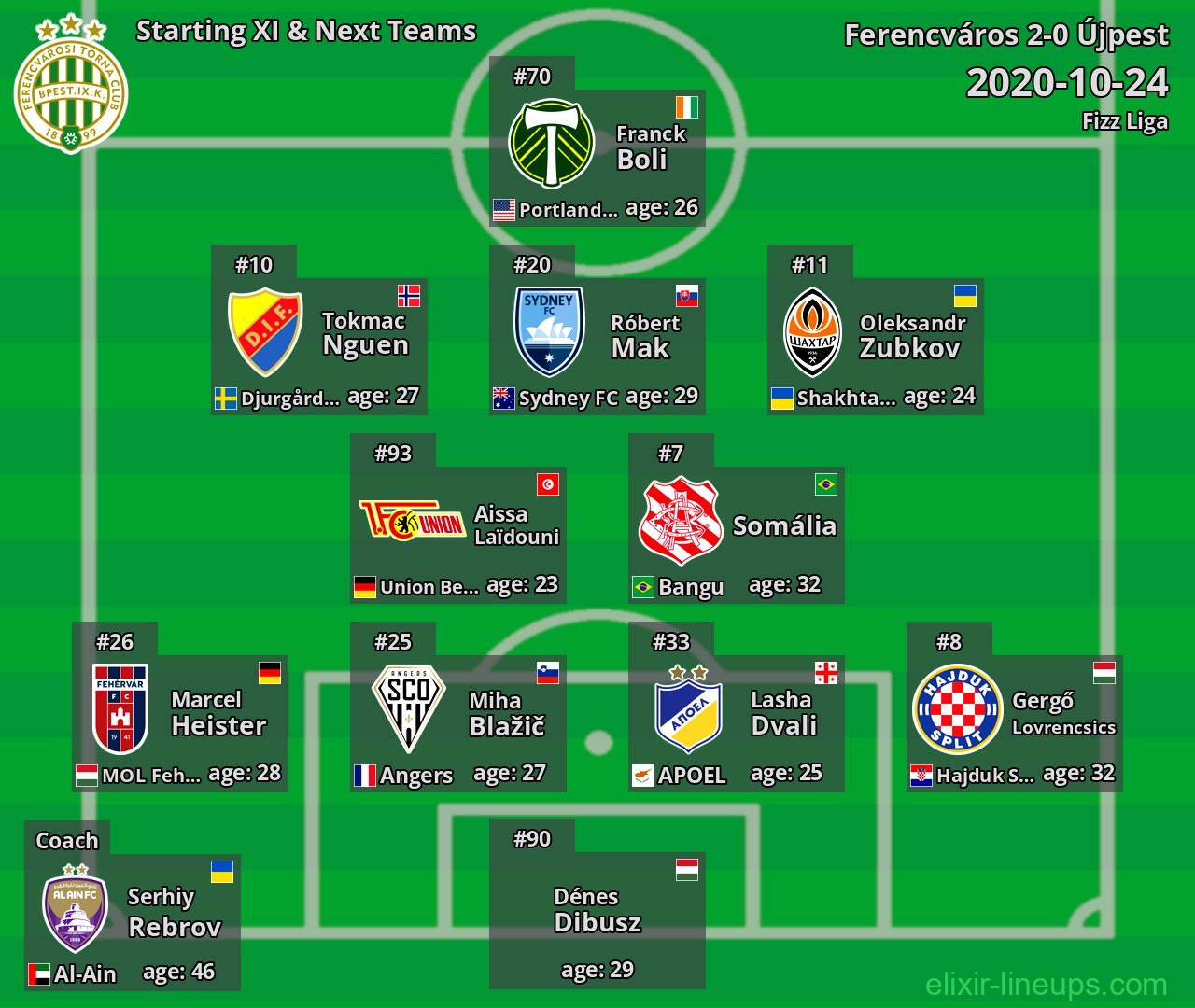 Ferencváros Starting XI & Next Teams 2020-10-24