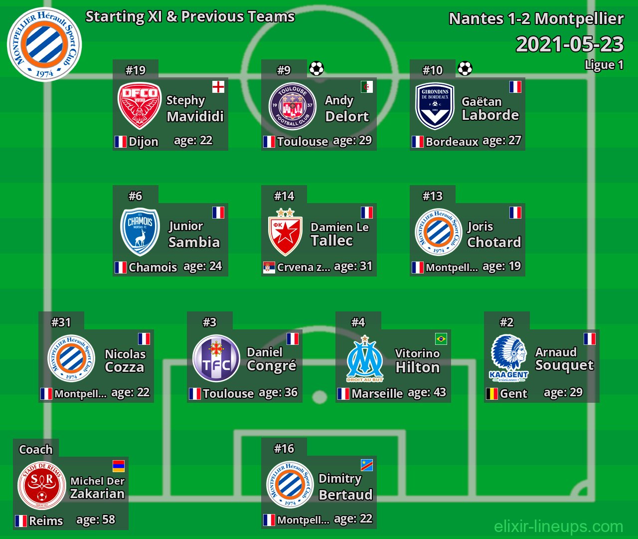 Montpellier Starting XI & Previous Teams 2021-05-23