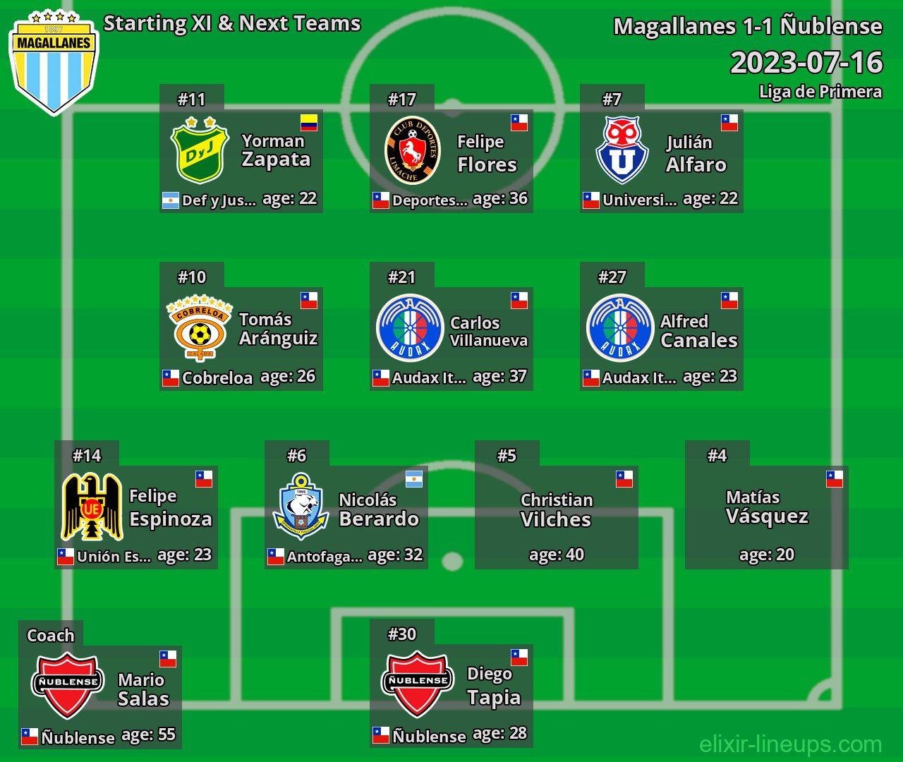Magallanes Starting XI & Next Teams 2023-07-16