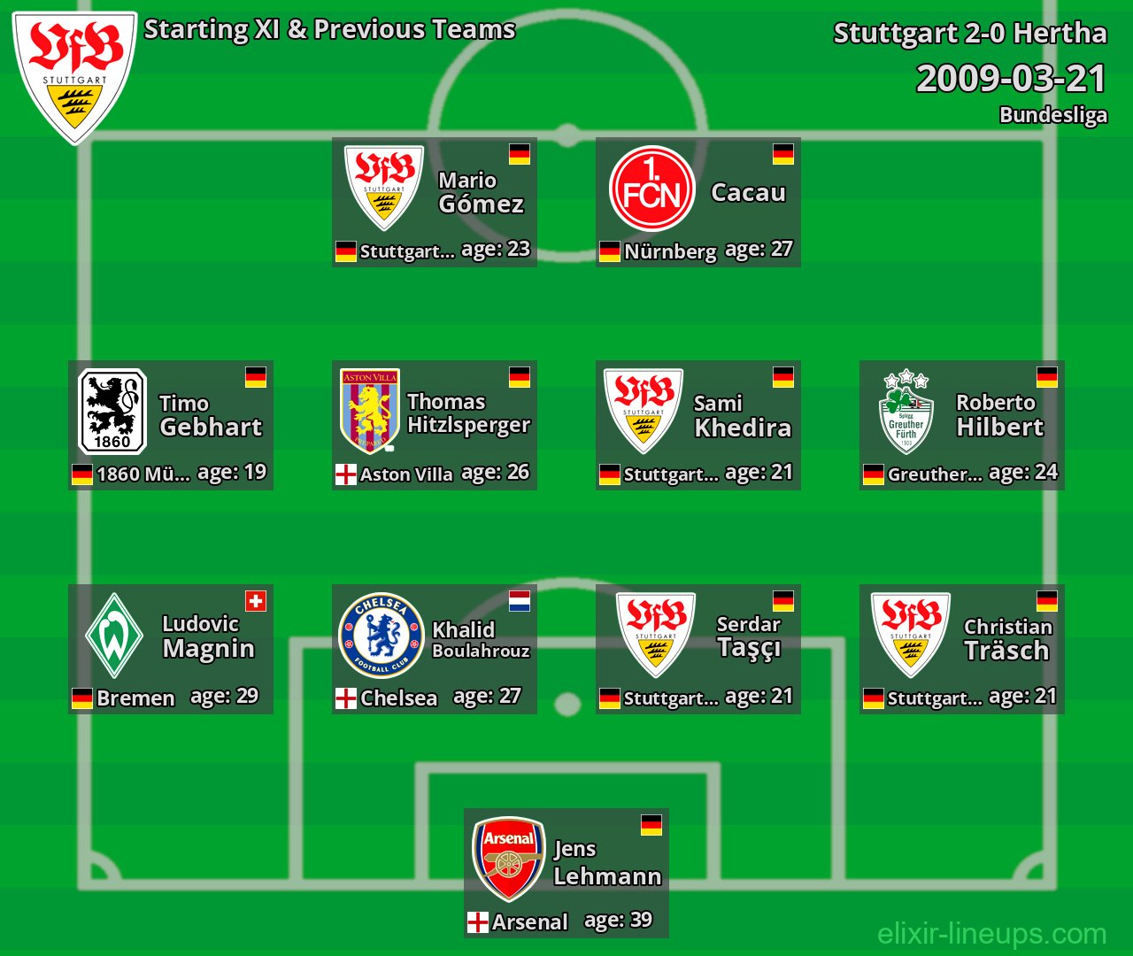 Stuttgart Starting XI & Previous Teams 2009-03-21