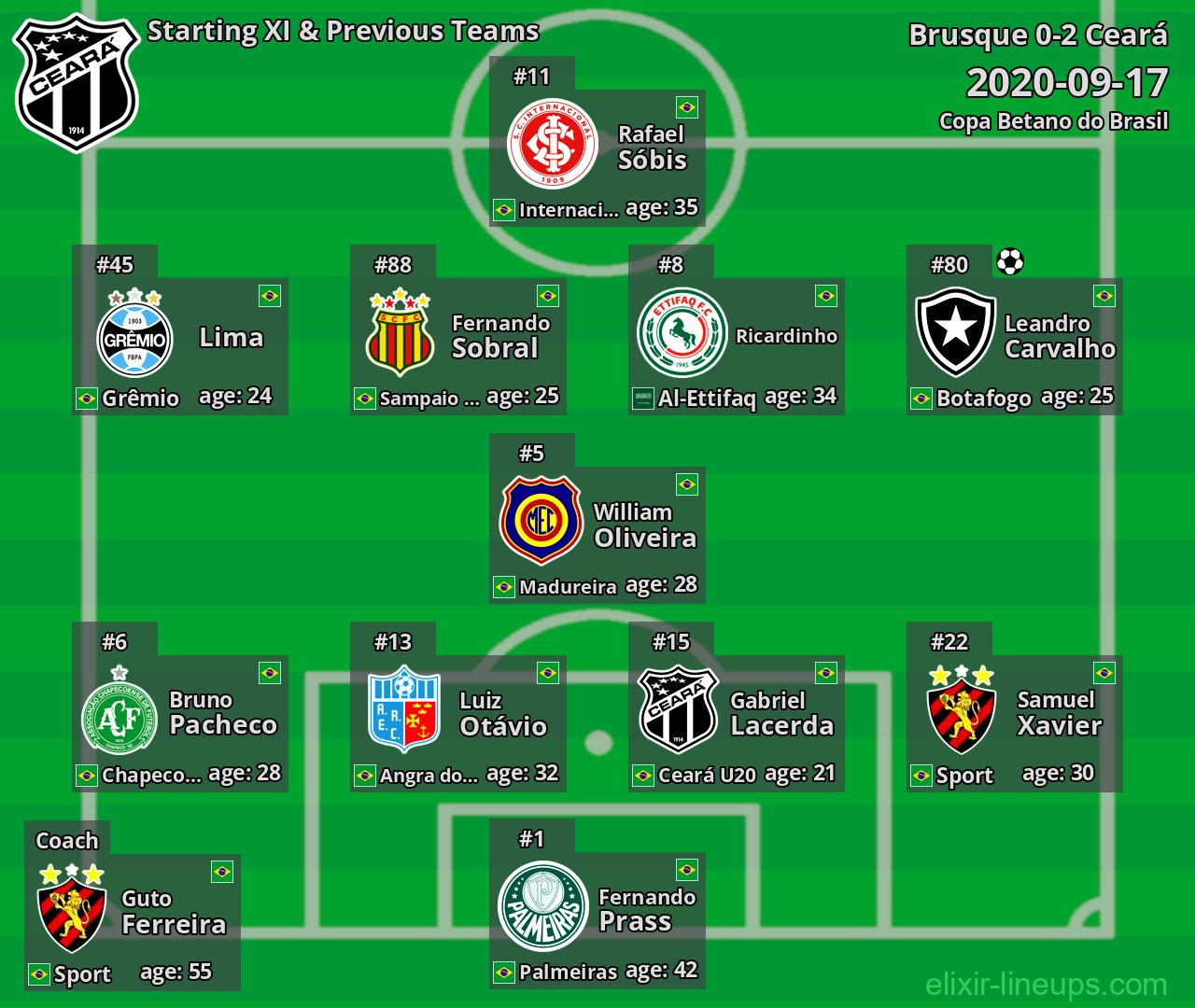 Ceará Starting XI & Previous Teams 2020-09-17