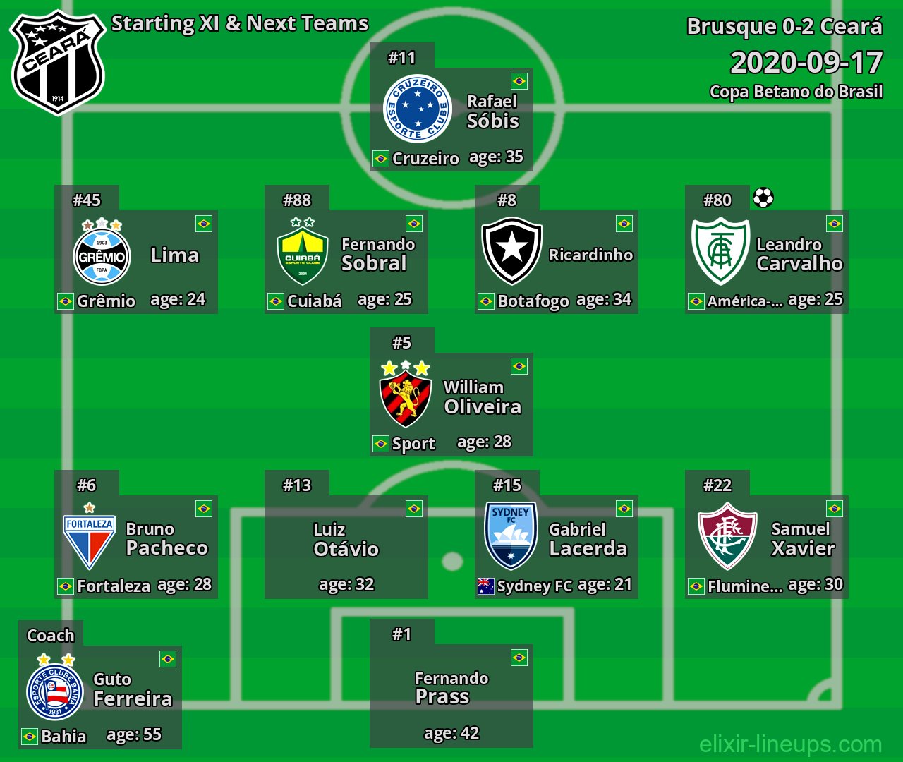 Ceará Starting XI & Next Teams 2020-09-17