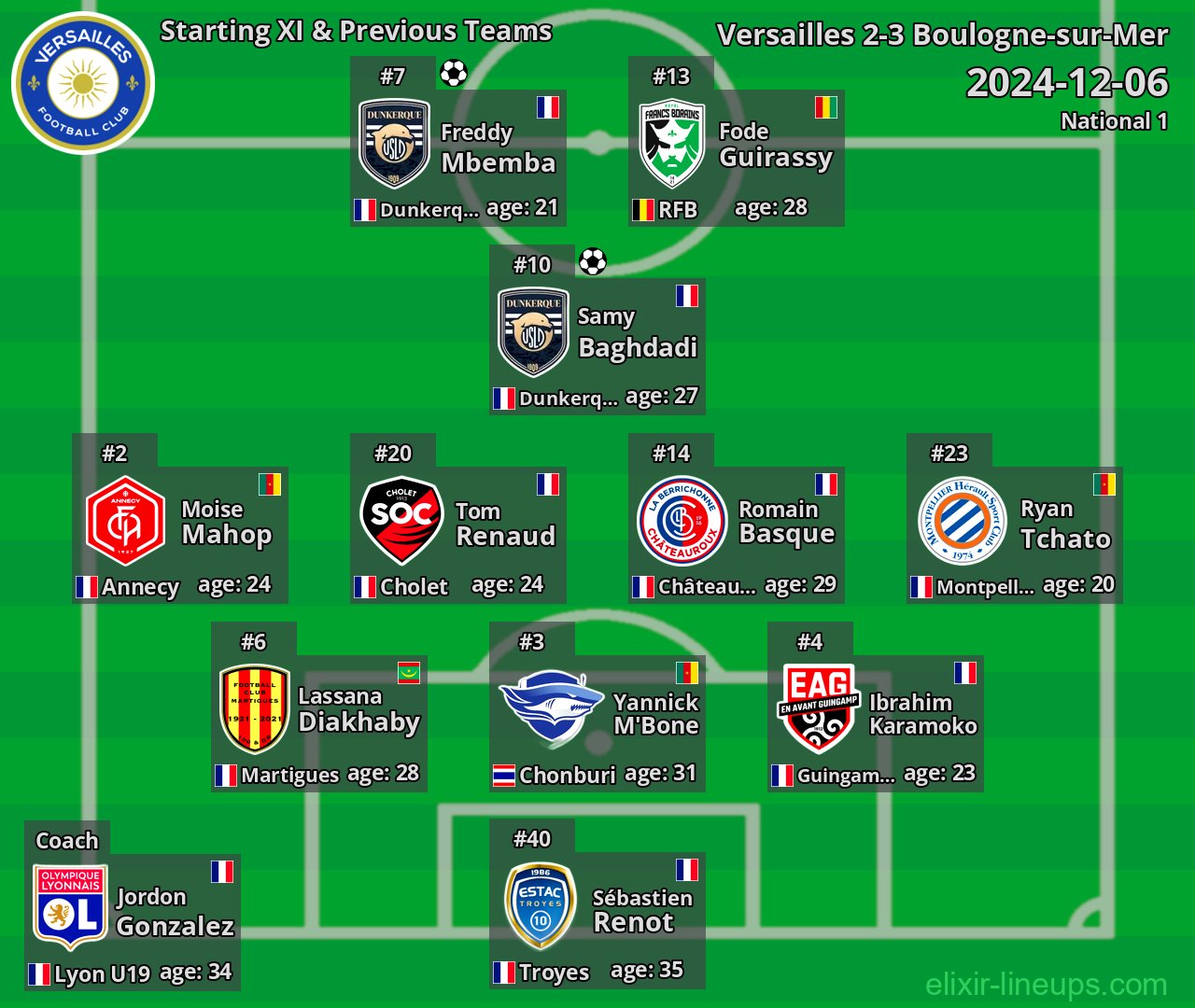 Versailles Starting XI & Previous Teams 2024-12-06