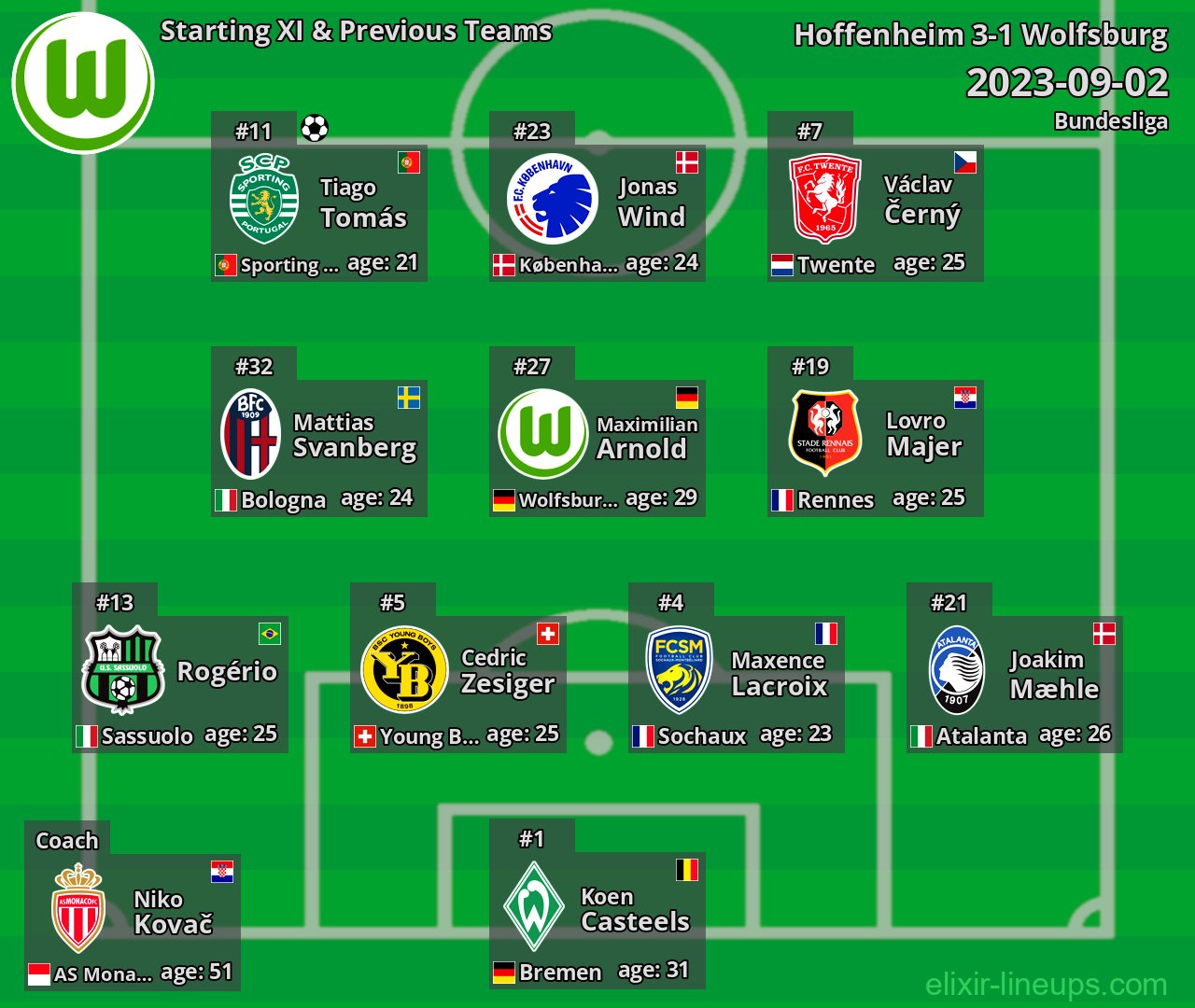 Wolfsburg Starting XI & Previous Teams 2023-09-02