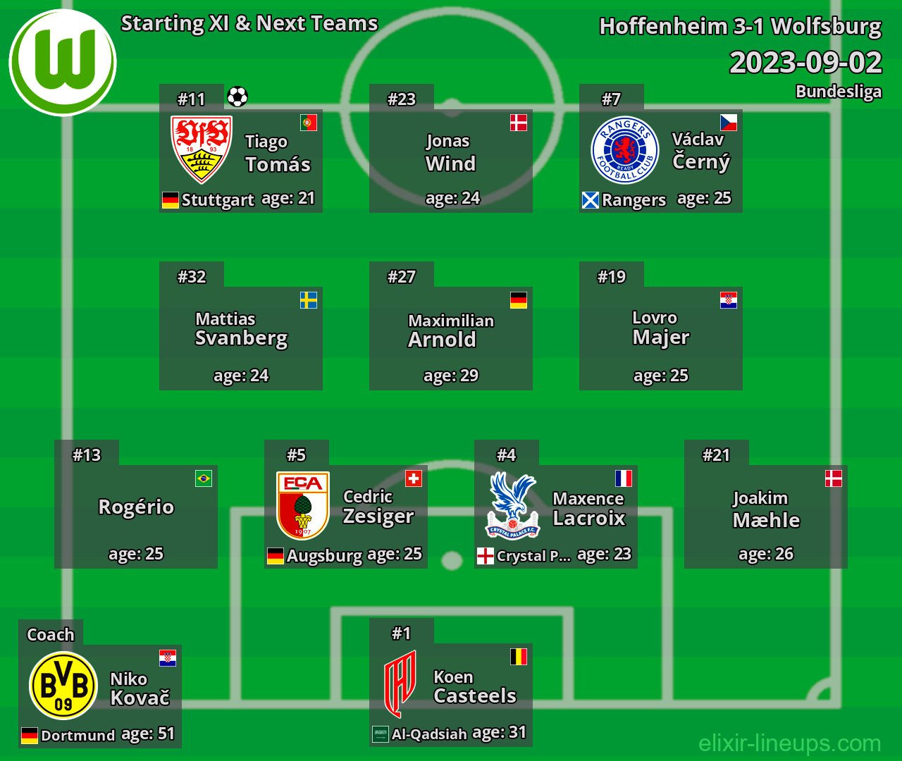 Wolfsburg Starting XI & Next Teams 2023-09-02