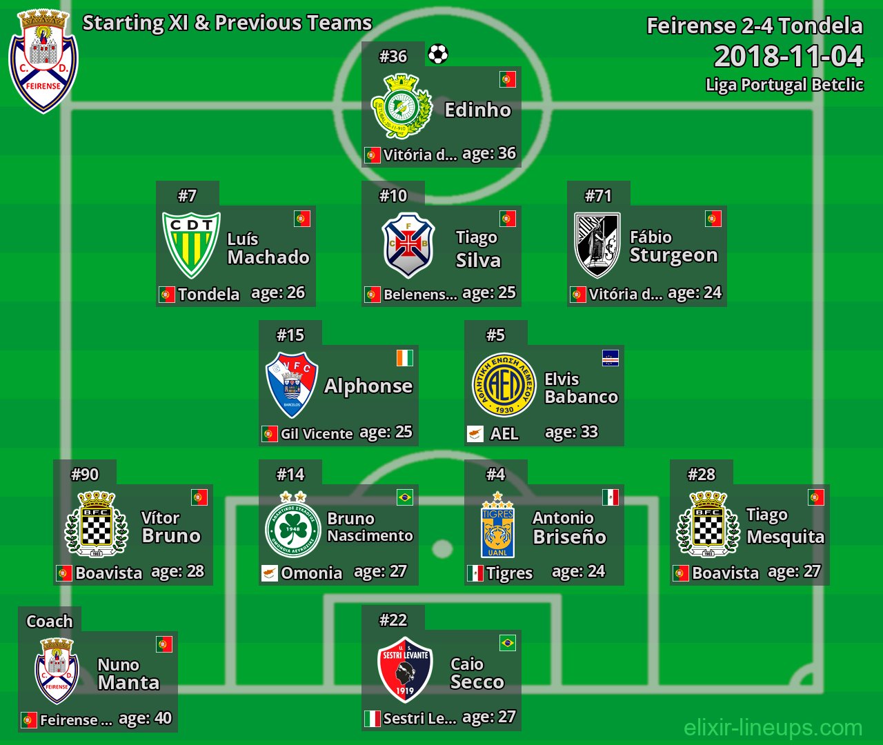 Feirense Starting XI & Previous Teams 2018-11-04