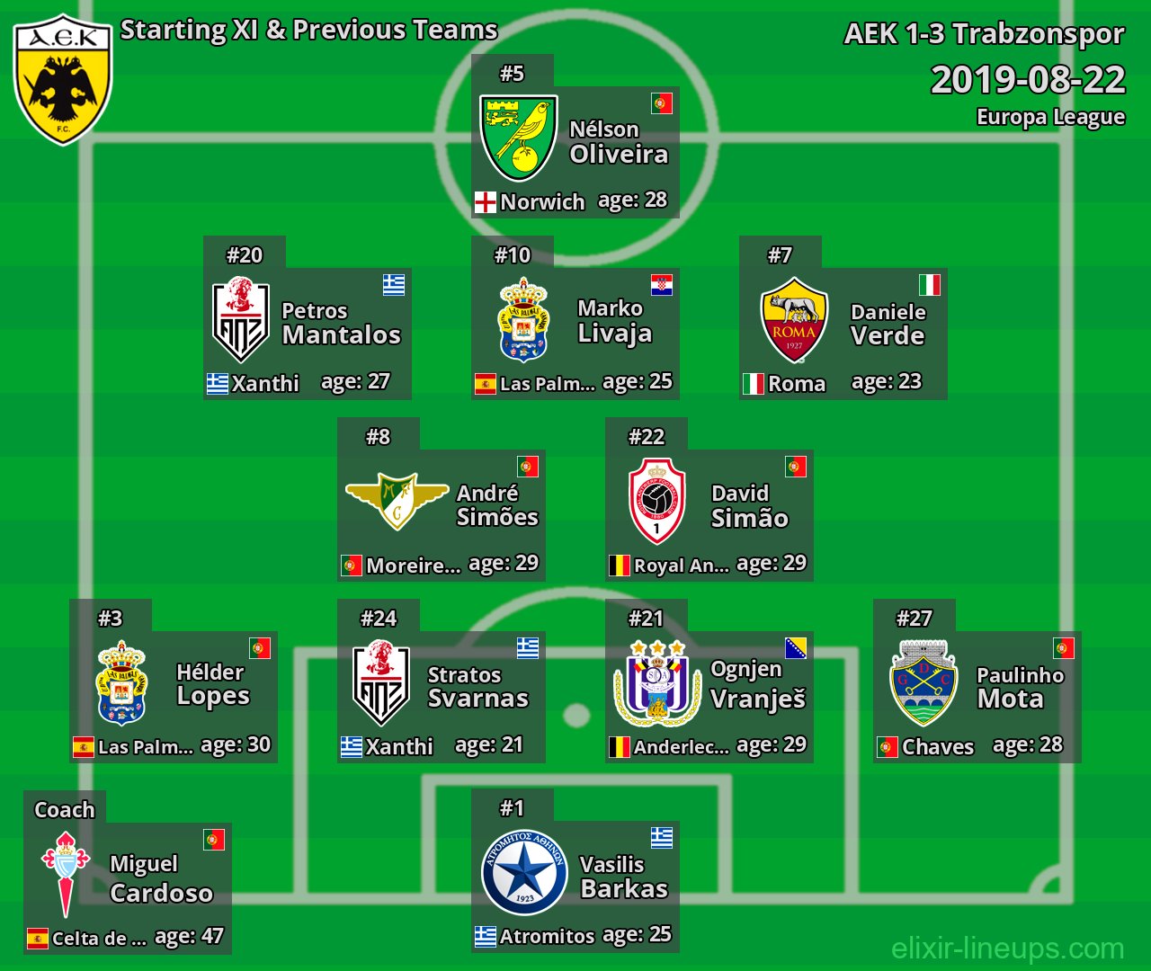 AEK Starting XI & Previous Teams 2019-08-22