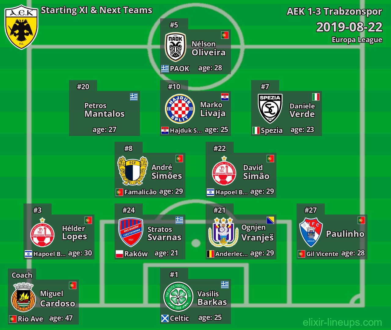 AEK Starting XI & Next Teams 2019-08-22