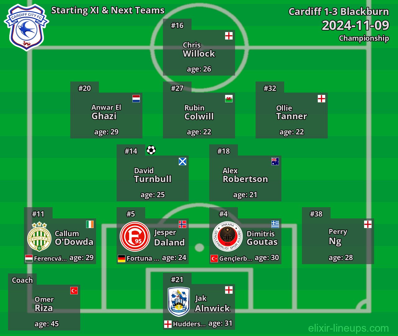 Cardiff Starting XI & Next Teams 2024-11-09