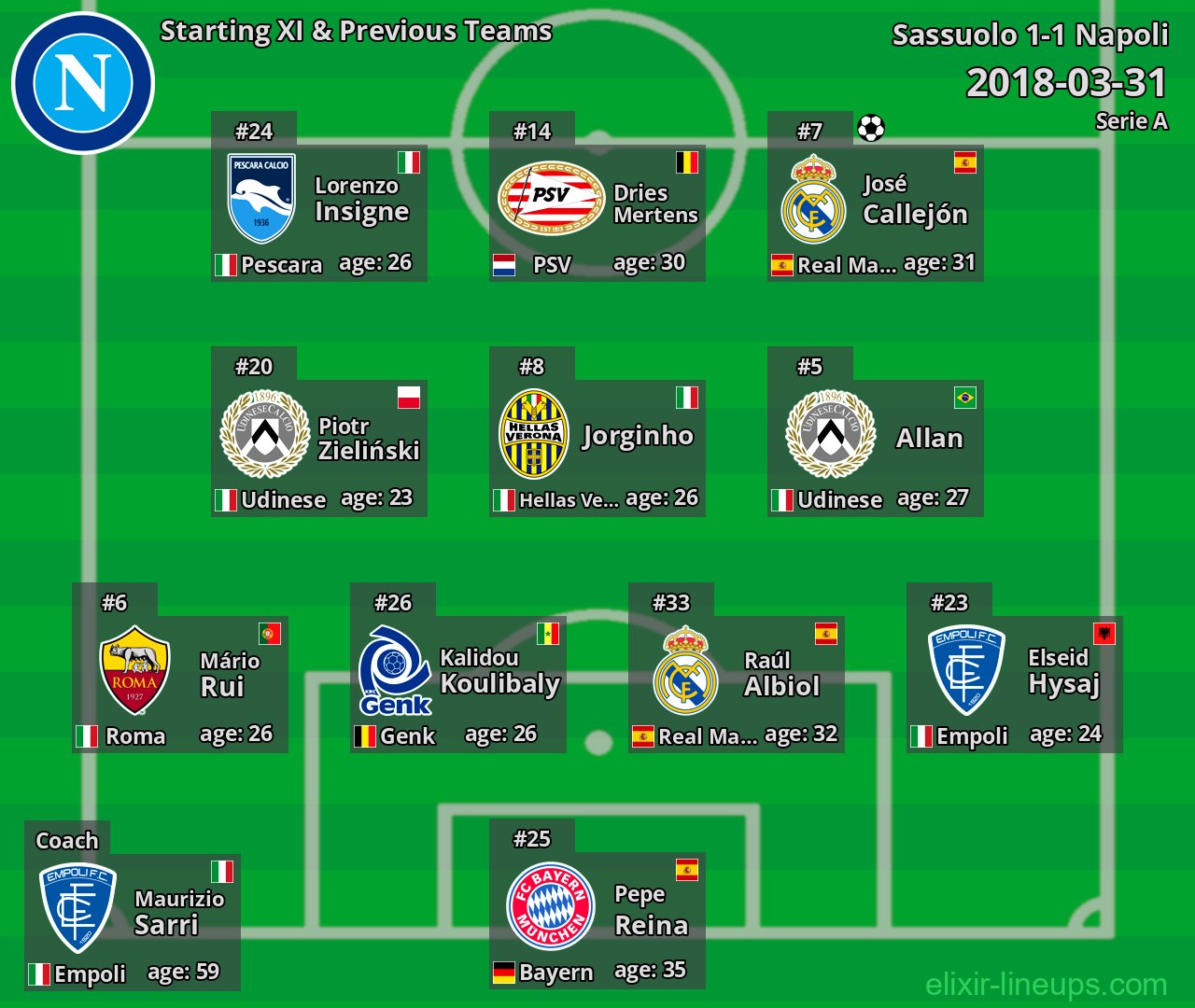 Napoli Starting XI & Previous Teams 2018-03-31