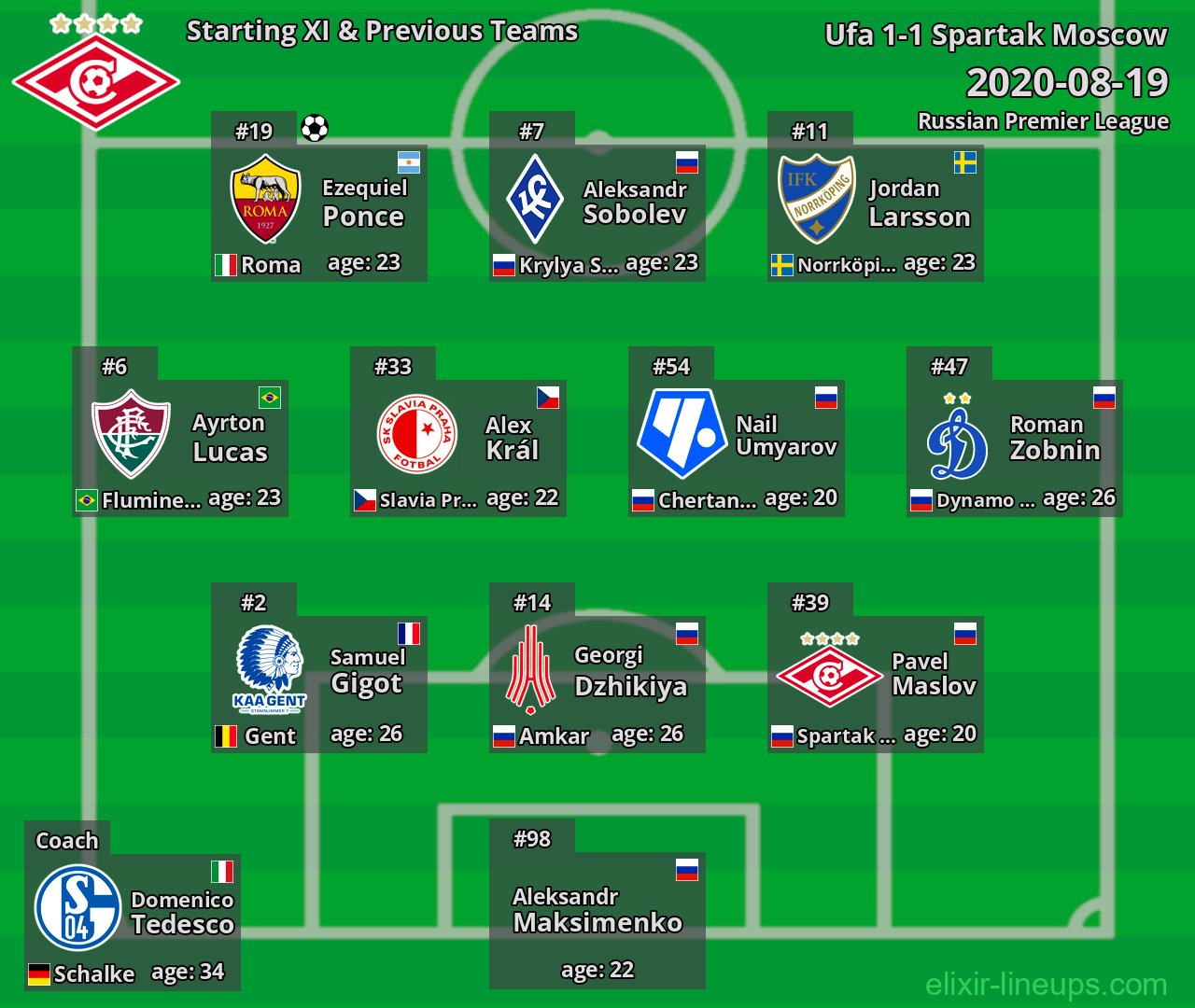 Spartak Moscow Starting XI & Previous Teams 2020-08-19