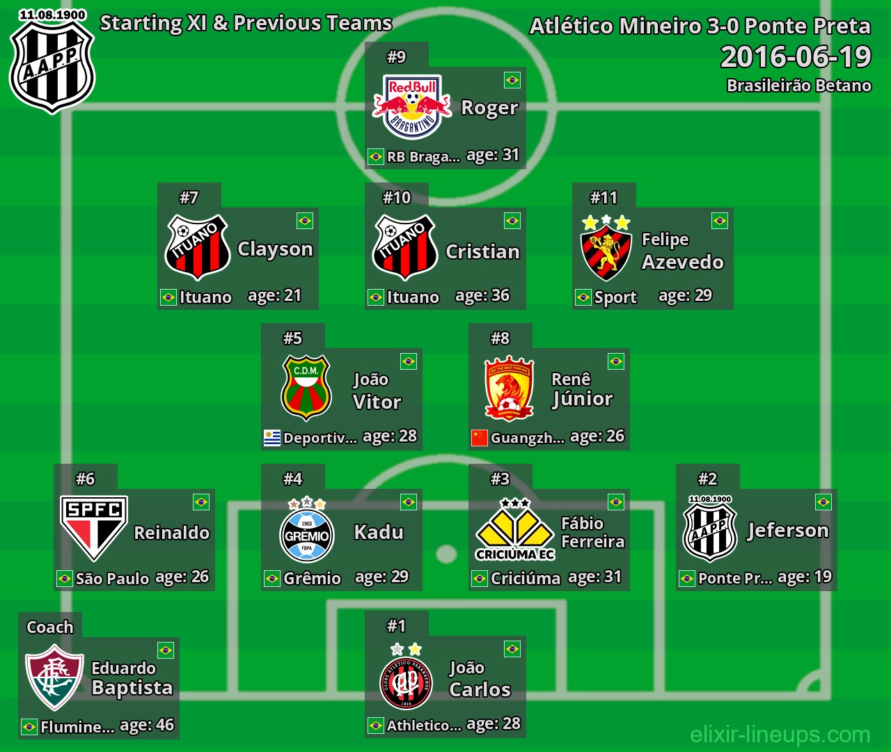 Ponte Preta Starting XI & Previous Teams 2016-06-19