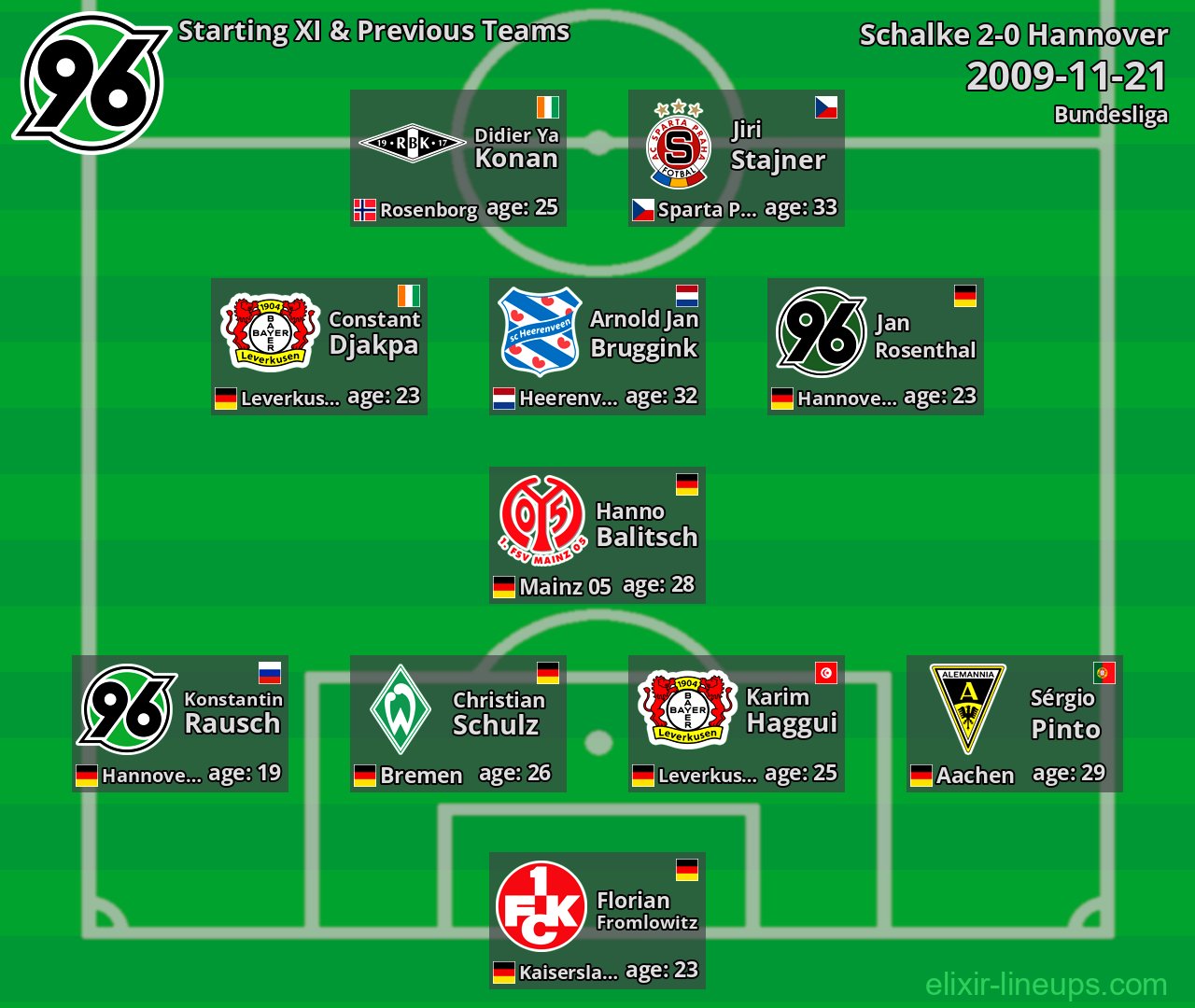 Hannover Starting XI & Previous Teams 2009-11-21