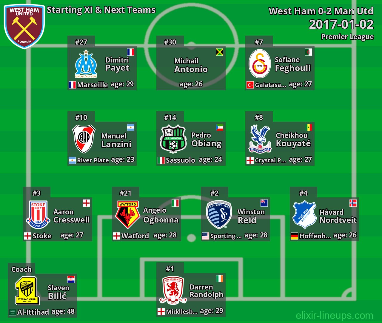 West Ham Starting XI & Next Teams 2017-01-02