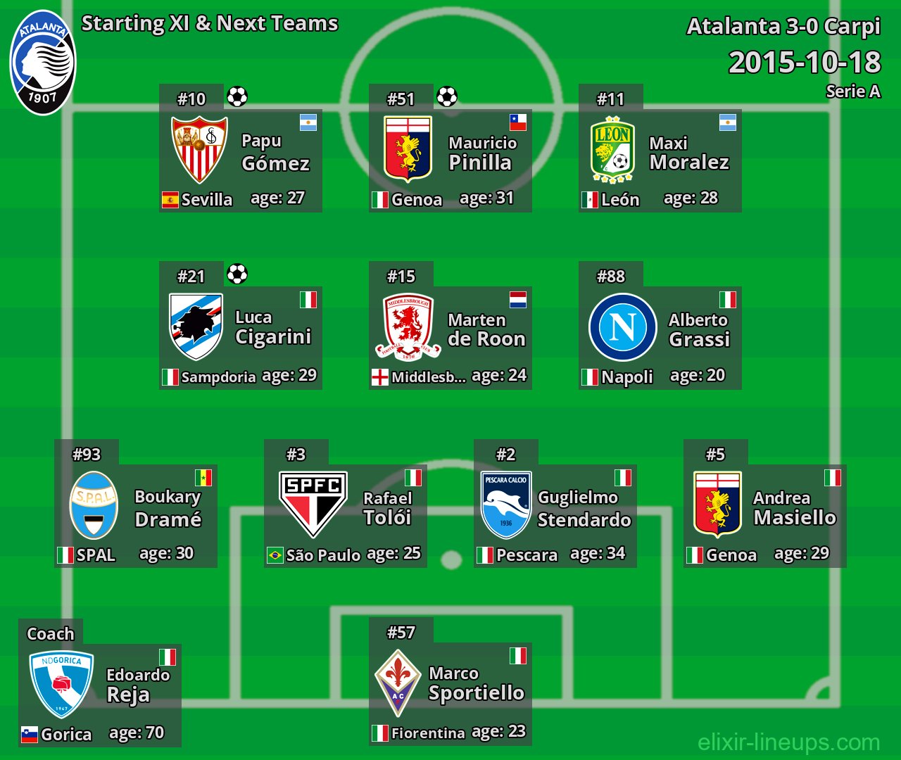 Atalanta Starting XI & Next Teams 2015-10-18