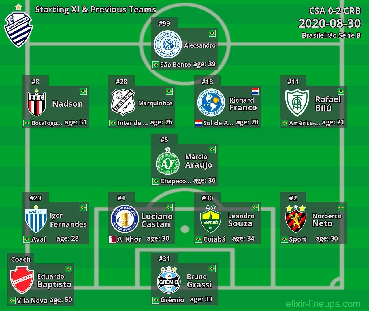 CSA Starting XI & Previous Teams 2020-08-30