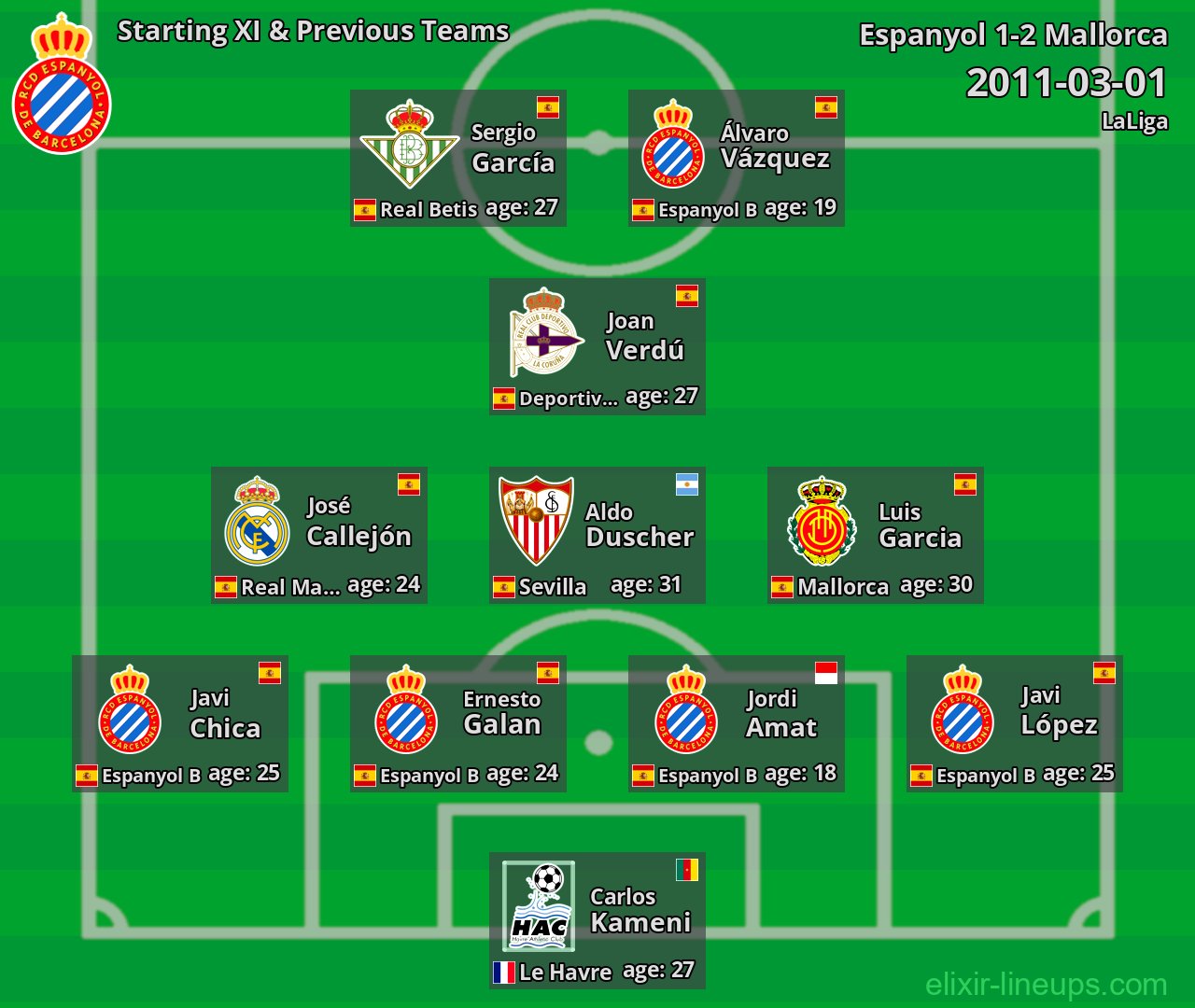 Espanyol Starting XI & Previous Teams 2011-03-01
