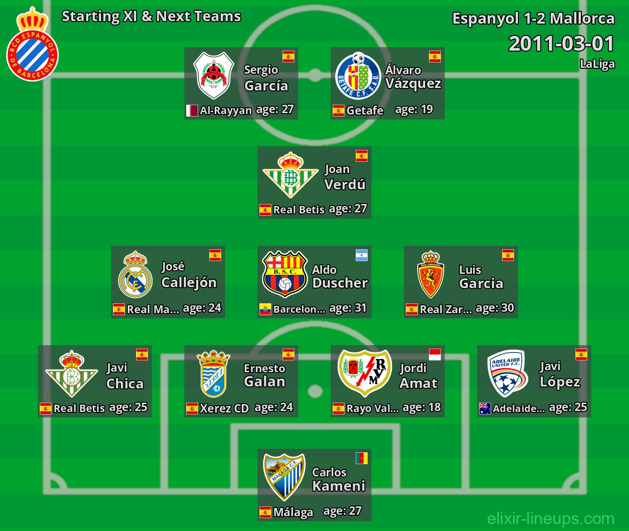 Espanyol Starting XI & Next Teams 2011-03-01