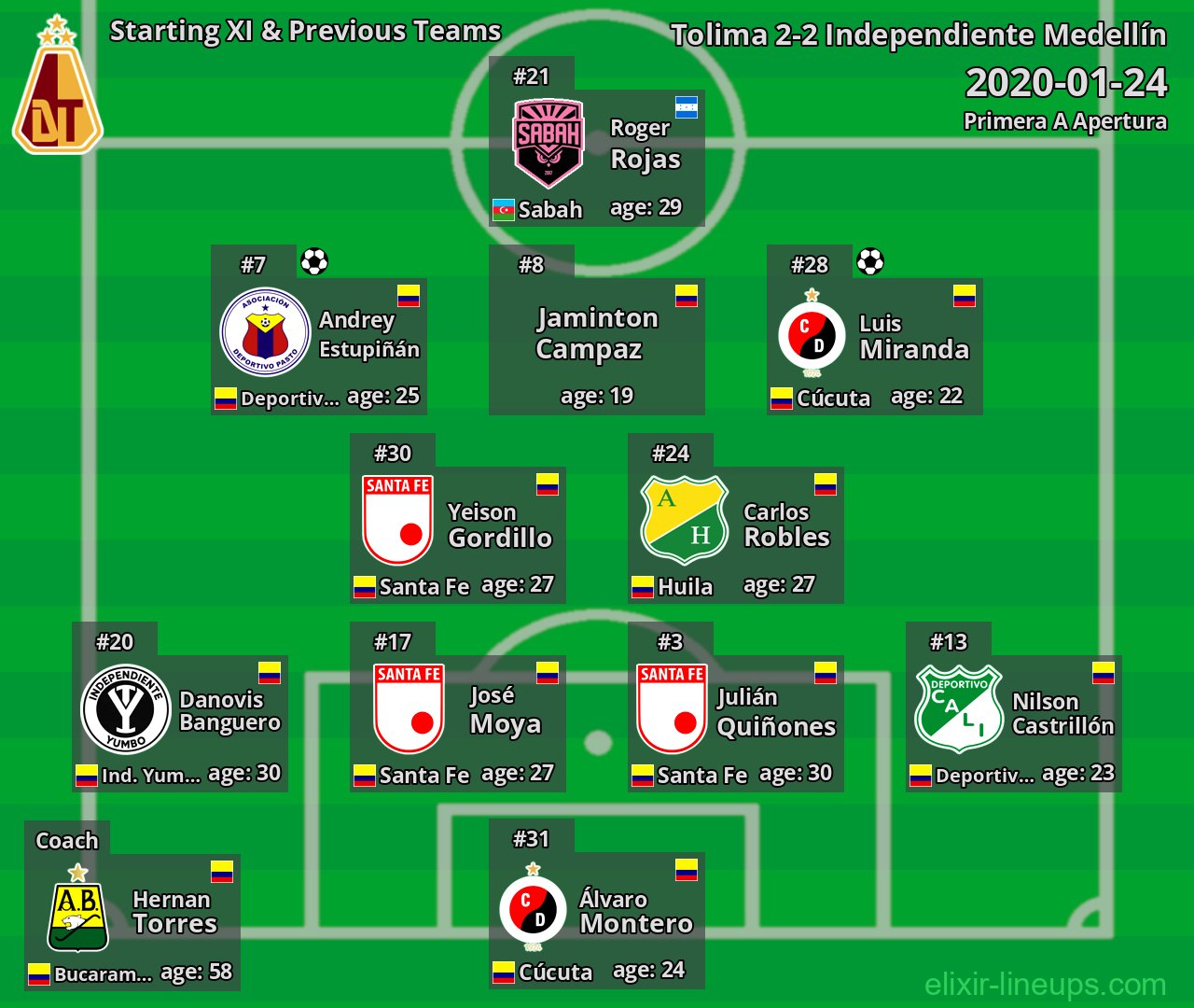 Tolima Starting XI & Previous Teams 2020-01-24
