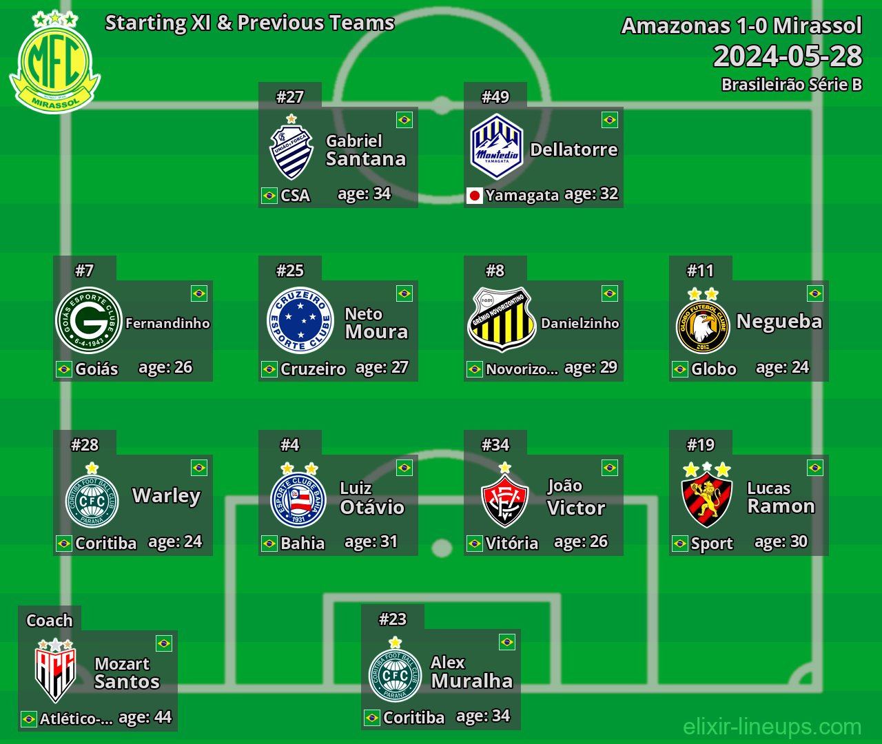 Mirassol Starting XI & Previous Teams 2024-05-28