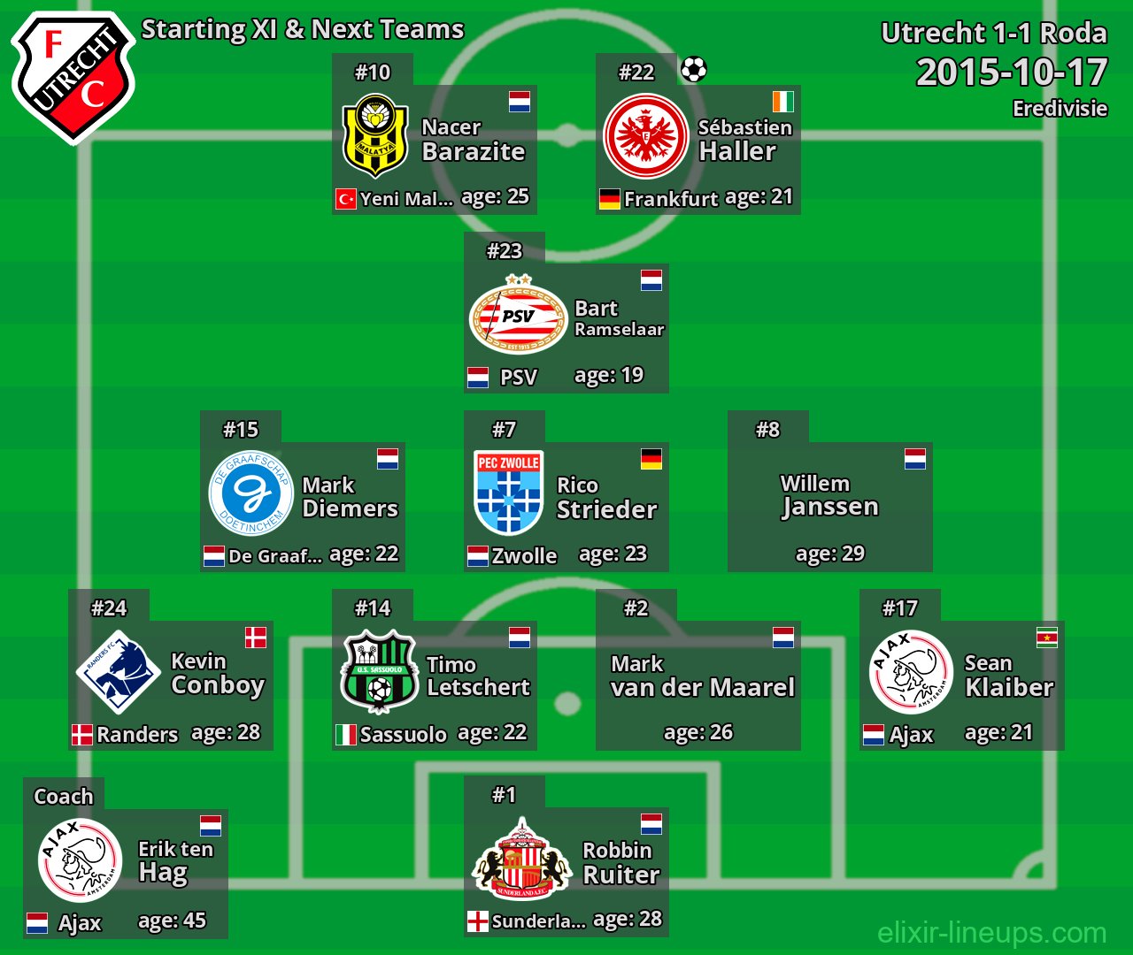 Utrecht Starting XI & Next Teams 2015-10-17