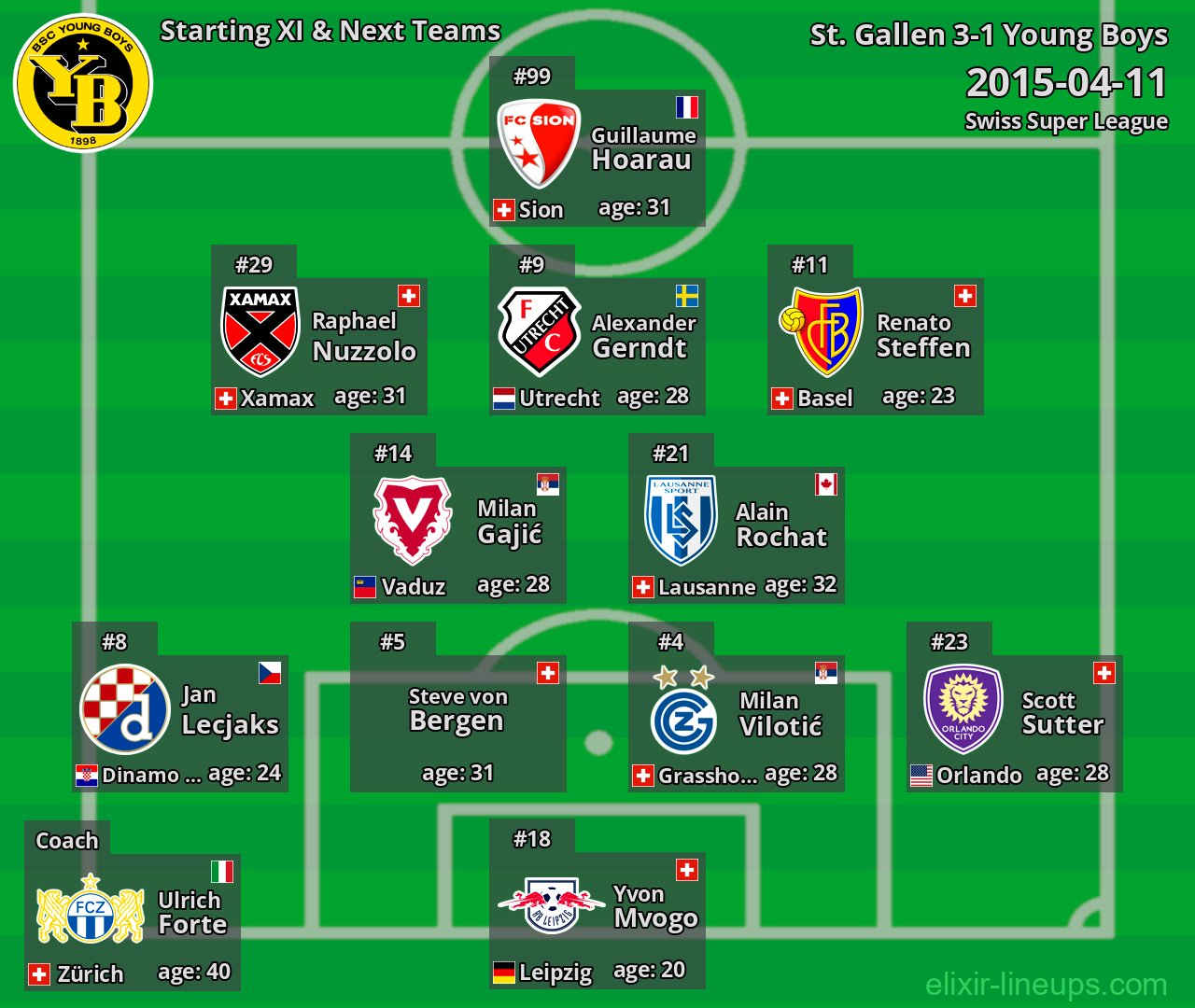 Young Boys Starting XI & Next Teams 2015-04-11
