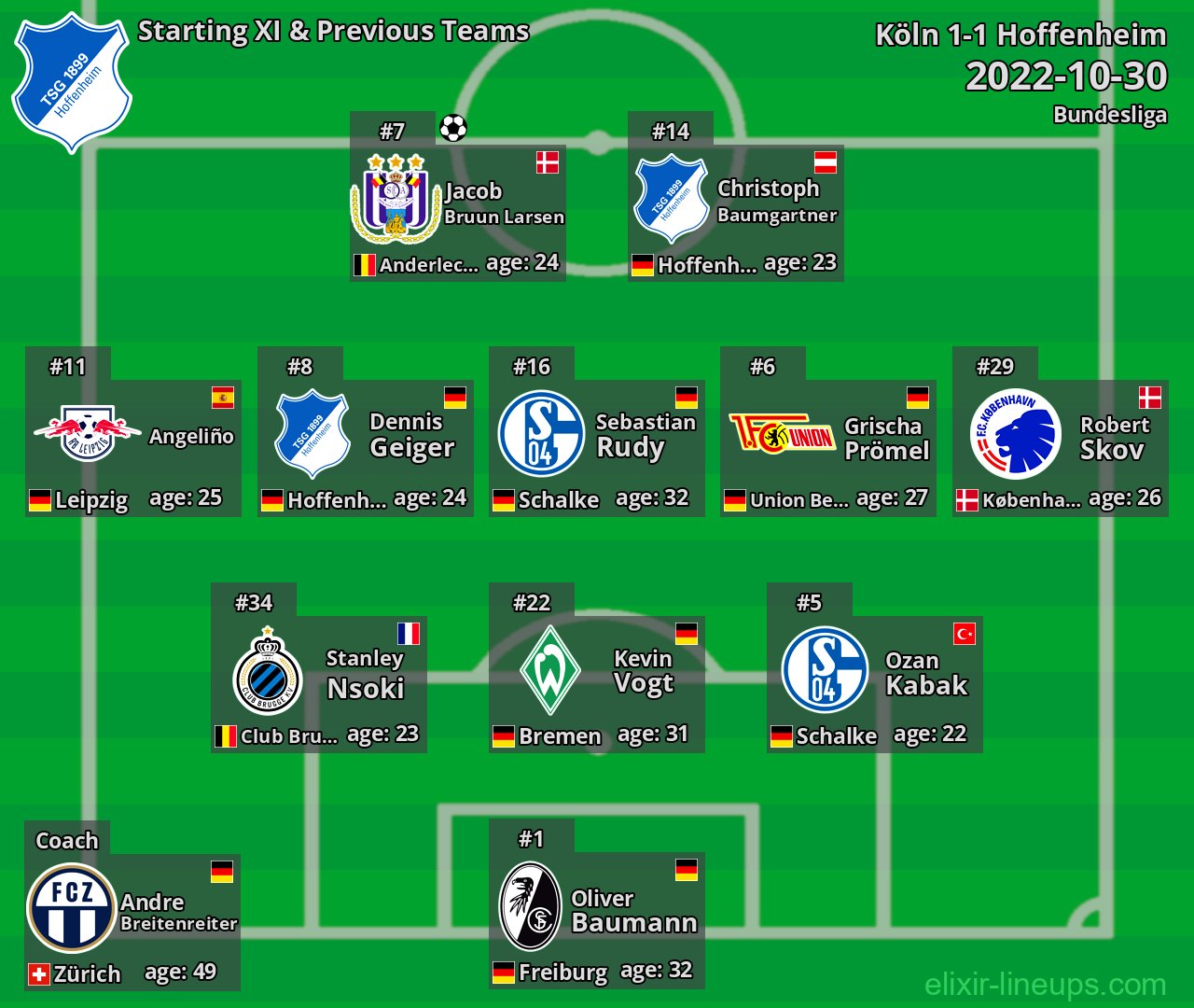 Hoffenheim Starting XI & Previous Teams 2022-10-30