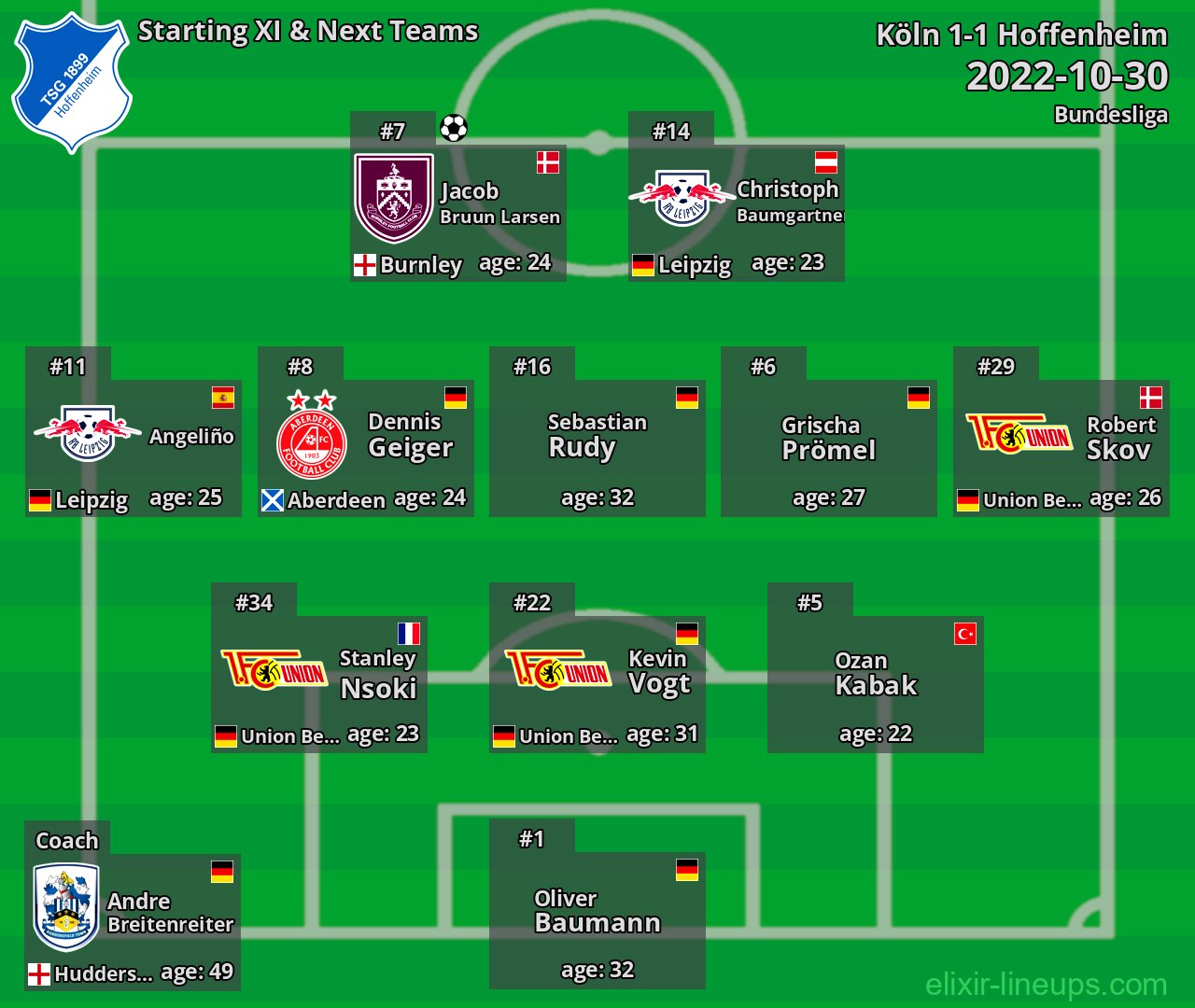 Hoffenheim Starting XI & Next Teams 2022-10-30